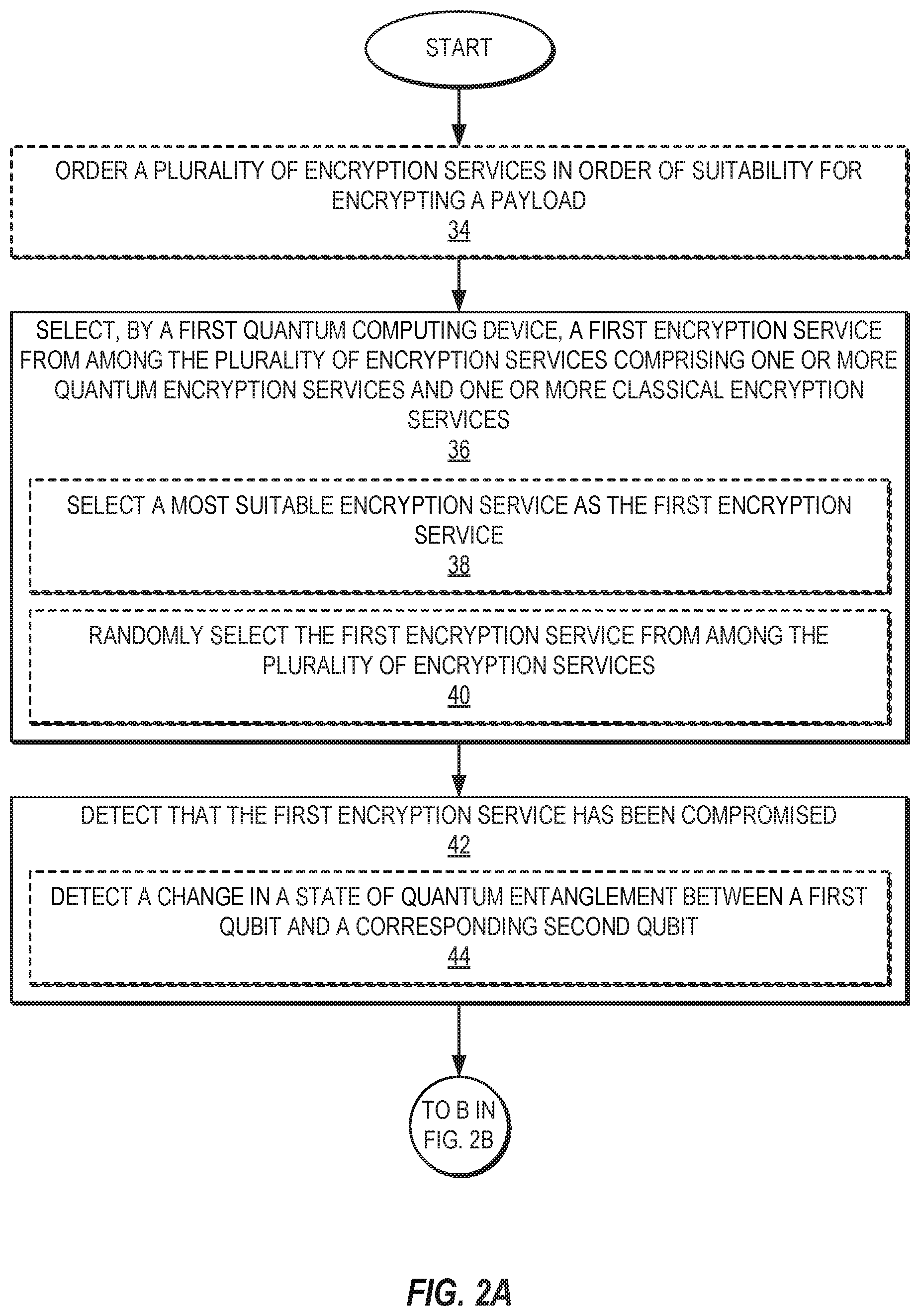 Patent US11818256 Figure 2 – Providing cascading quantum encryption services in quantum computing systems