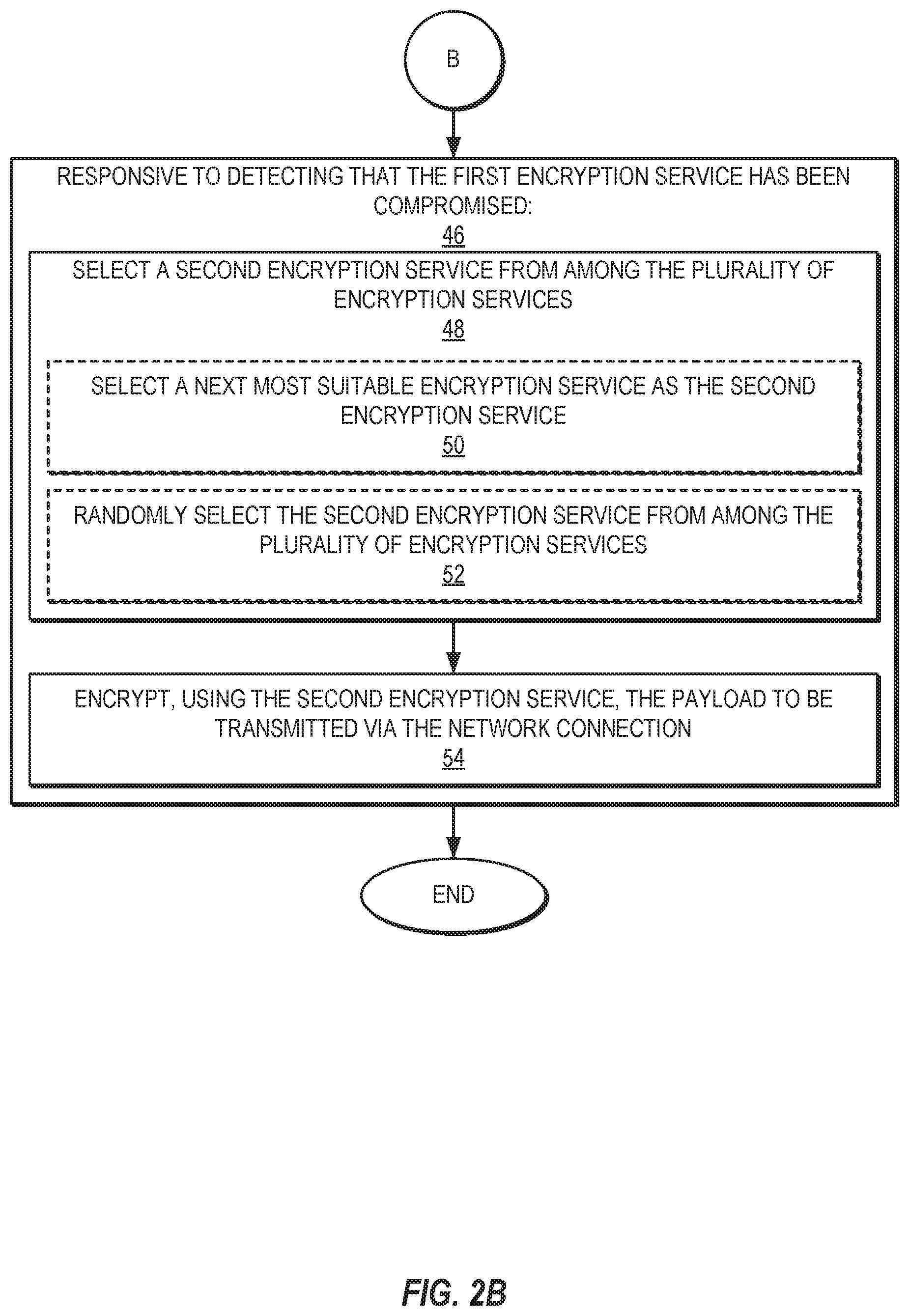 Patent US11818256 Figure 3 – Providing cascading quantum encryption services in quantum computing systems