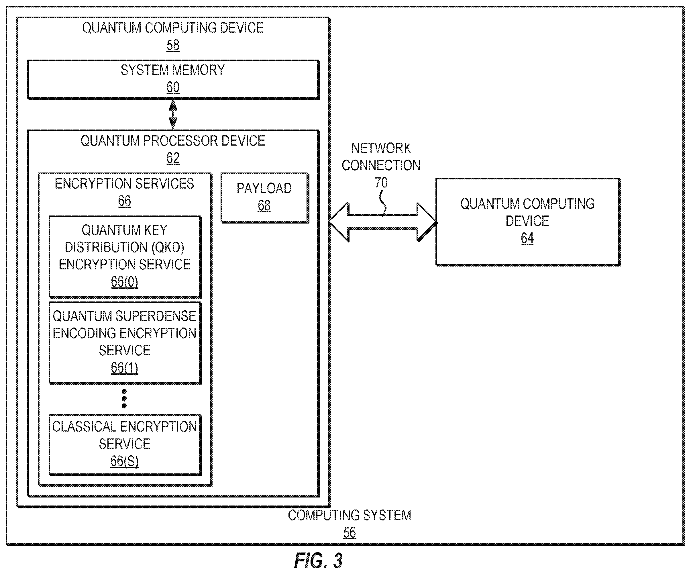 Patent US11818256 Figure 4 – Providing cascading quantum encryption services in quantum computing systems
