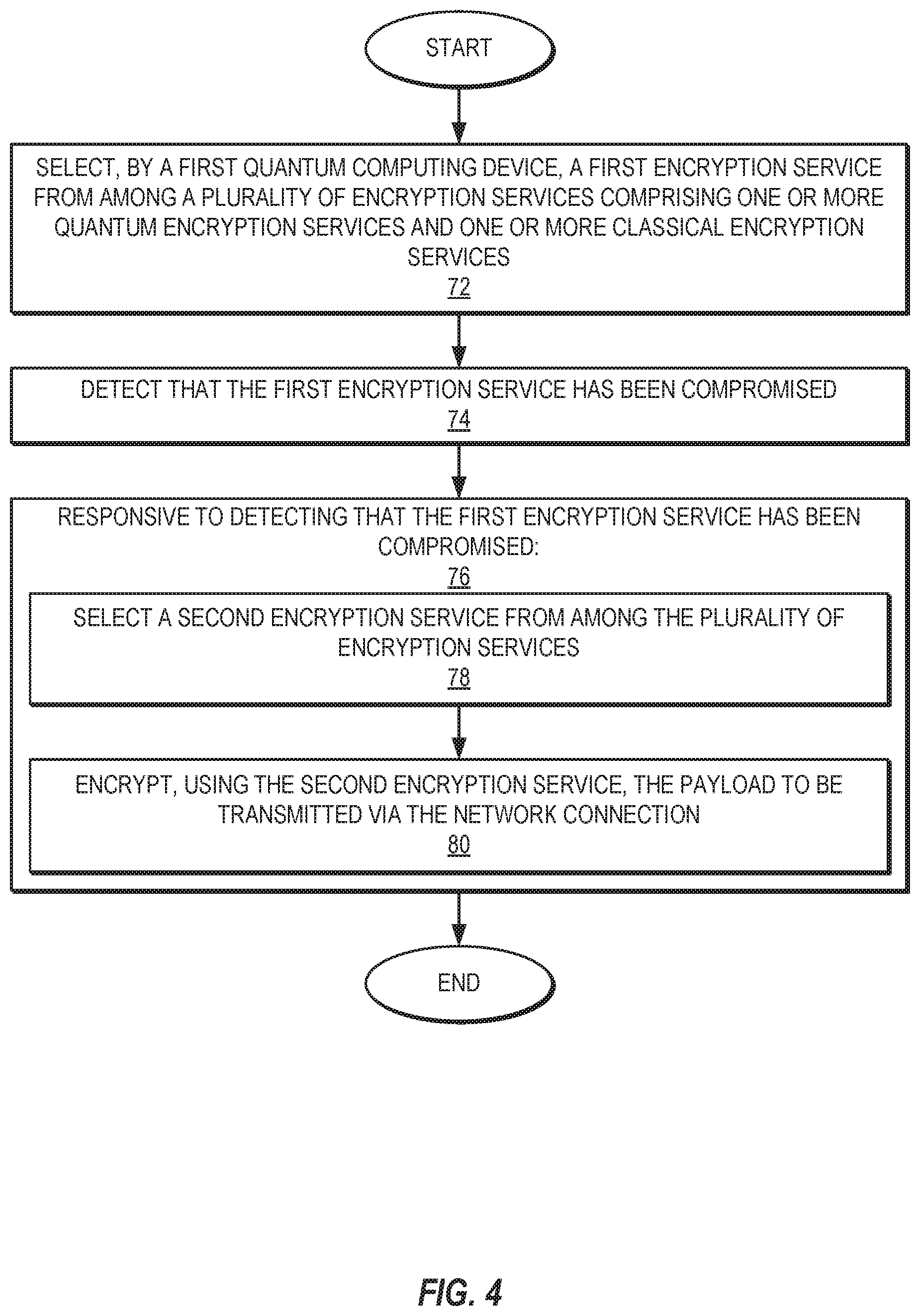 Patent US11818256 Figure 5 – Providing cascading quantum encryption services in quantum computing systems