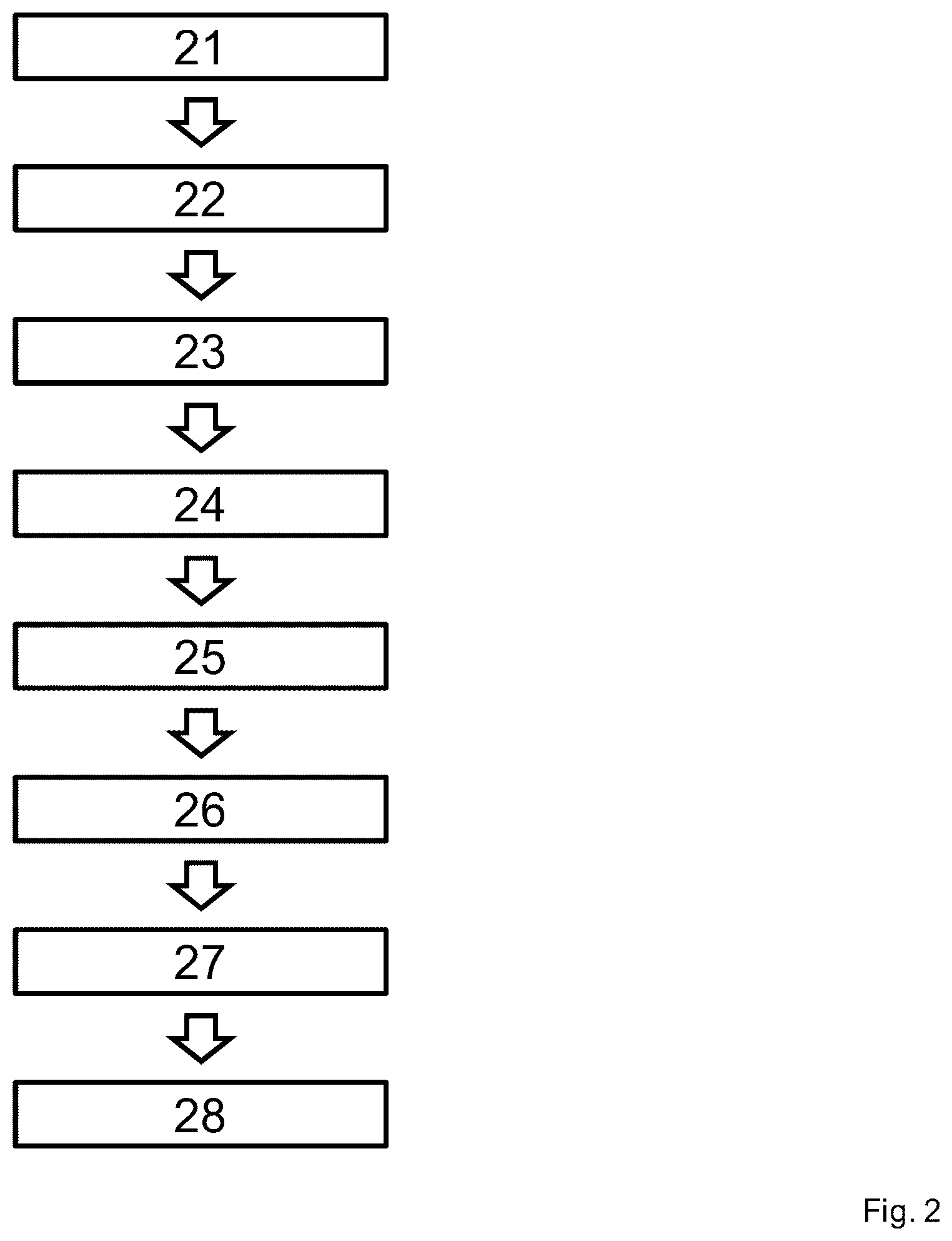Patent US11818258 Figure 2 – Method and system for quantum key distribution
