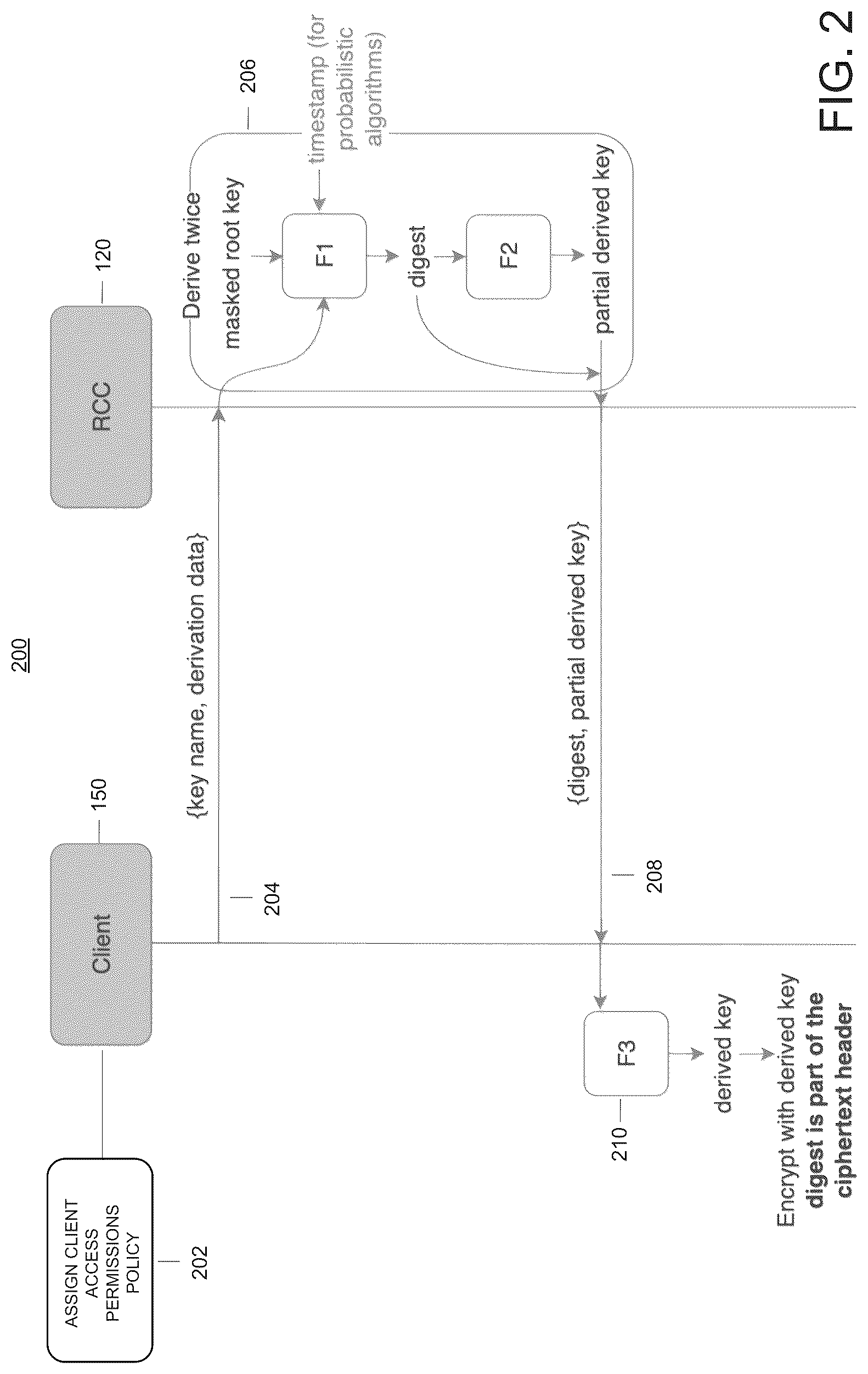Patent US11818260 Figure 2 – Systems and methods for blocking decryption capabilities in symmetric key encryption