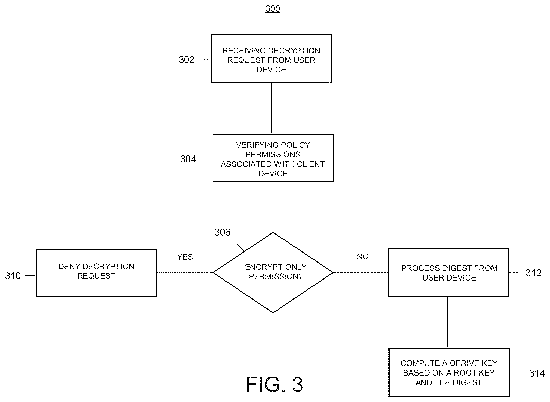 Patent US11818260 Figure 3 – Systems and methods for blocking decryption capabilities in symmetric key encryption