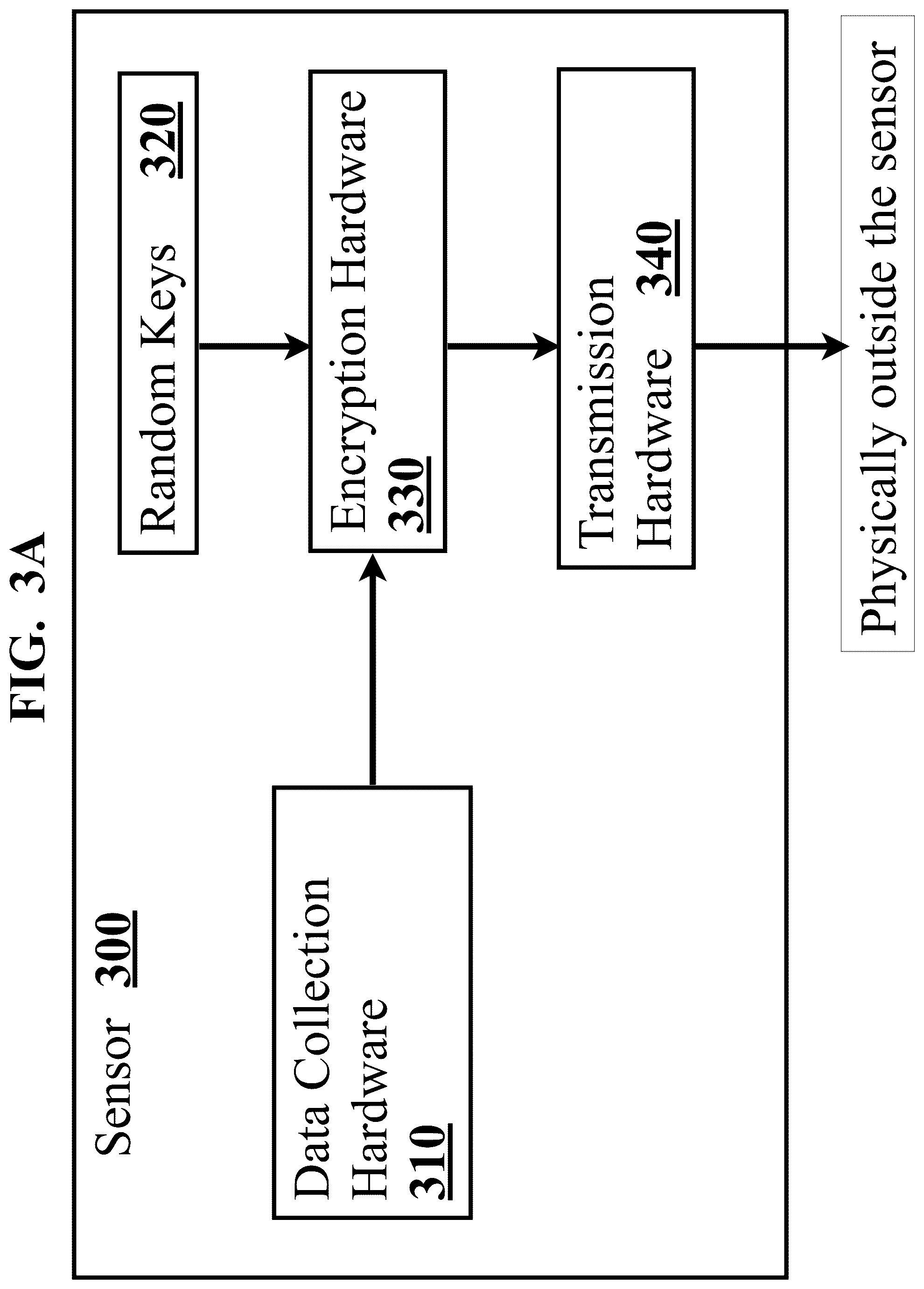 Patent US11818261 Figure 5 – Protecting sensors and emitters