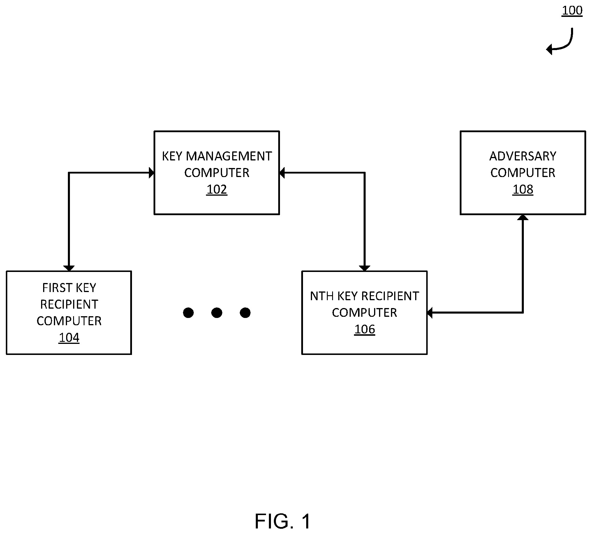 Patent US11818263 Figure 1 – Computing key rotation period for block cipher-based encryption schemes system and method