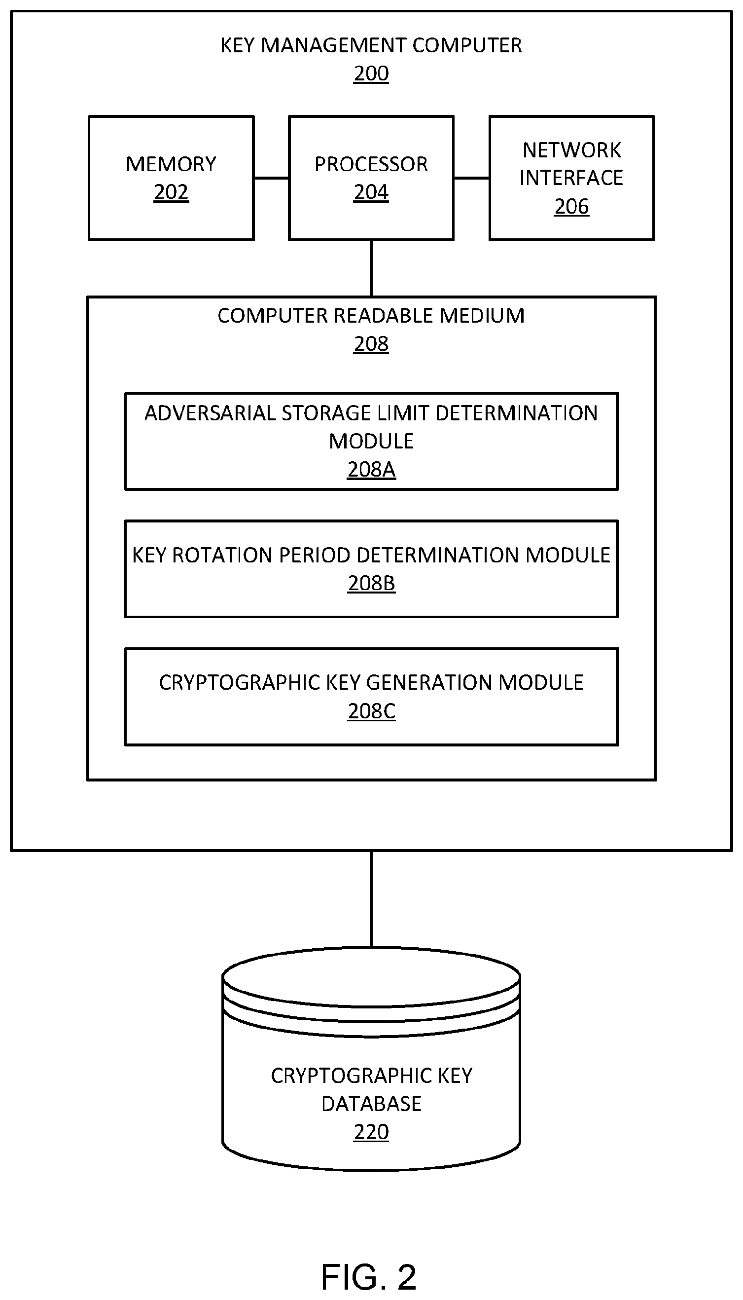 Patent US11818263 Figure 2 – Computing key rotation period for block cipher-based encryption schemes system and method