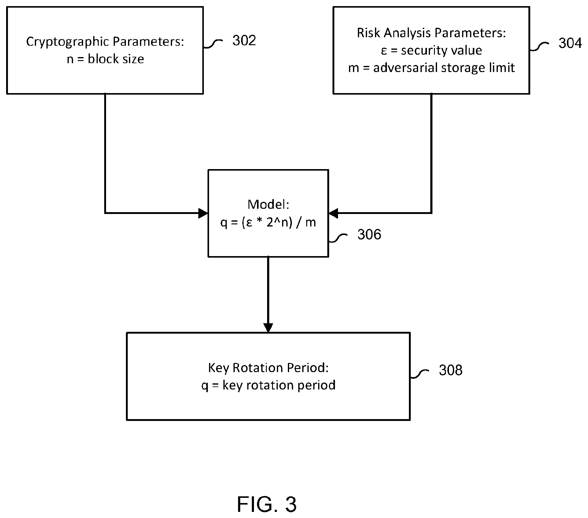 Patent US11818263 Figure 3 – Computing key rotation period for block cipher-based encryption schemes system and method