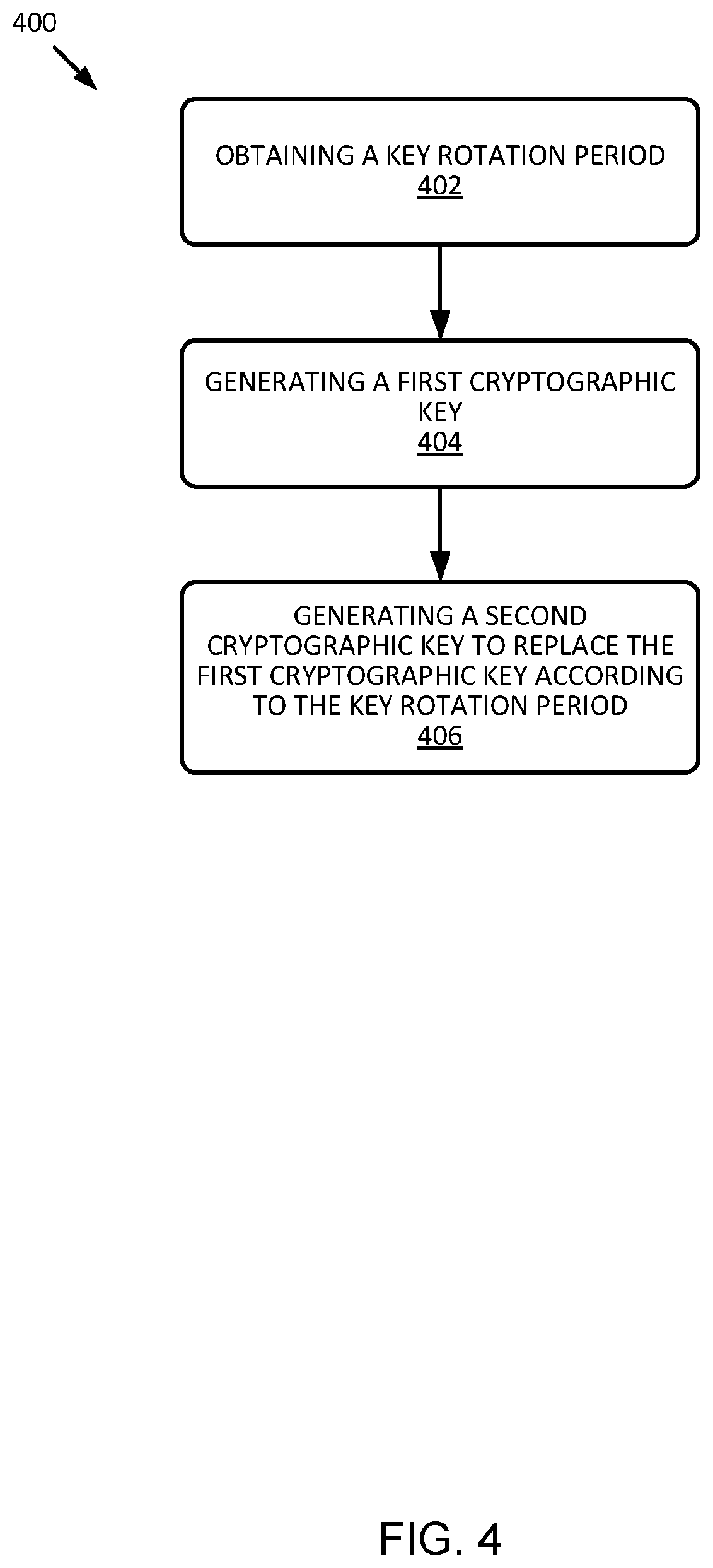 Patent US11818263 Figure 4 – Computing key rotation period for block cipher-based encryption schemes system and method