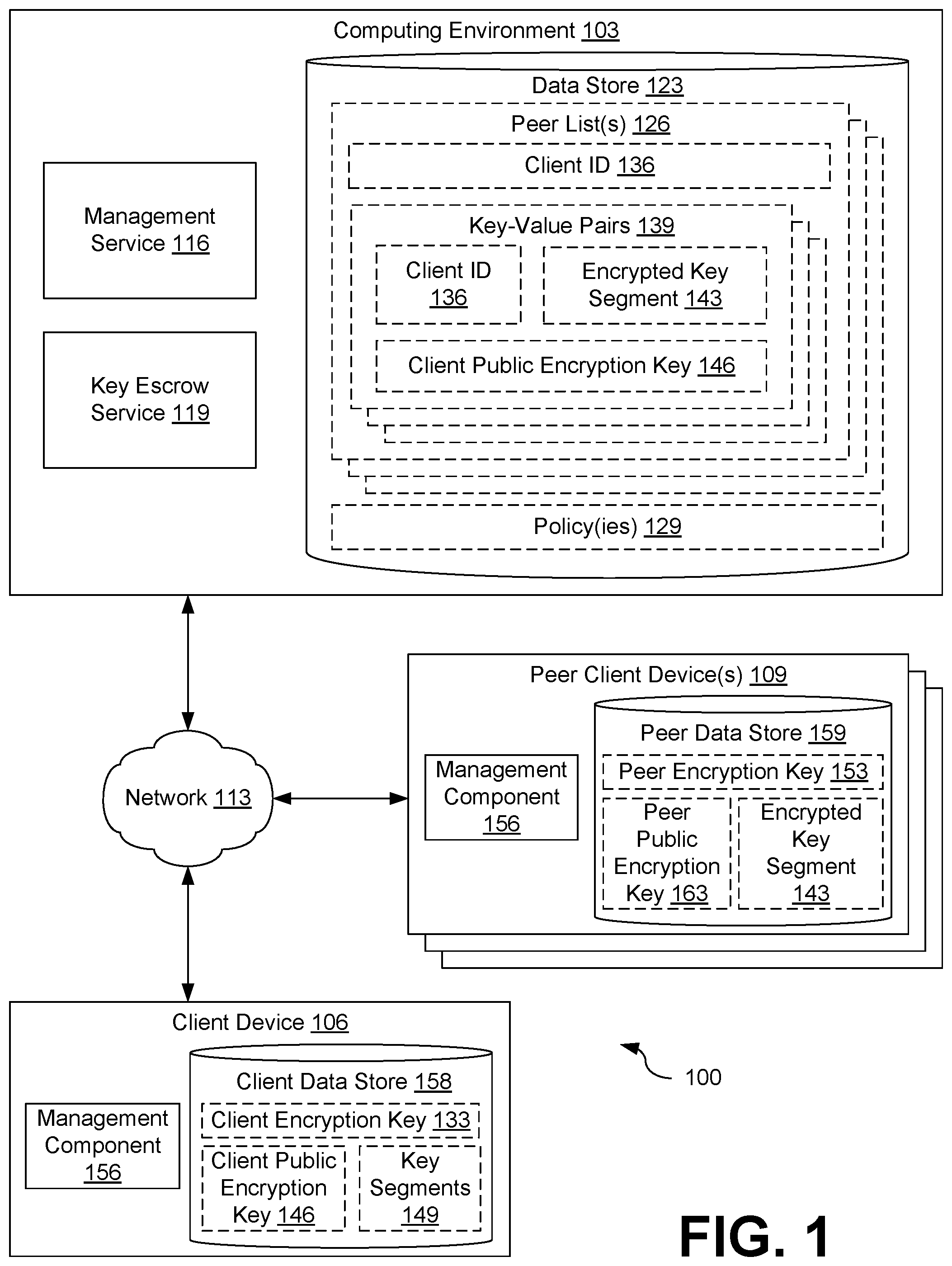 Patent US11818264 Figure 1 – Zero-knowledge key escrow