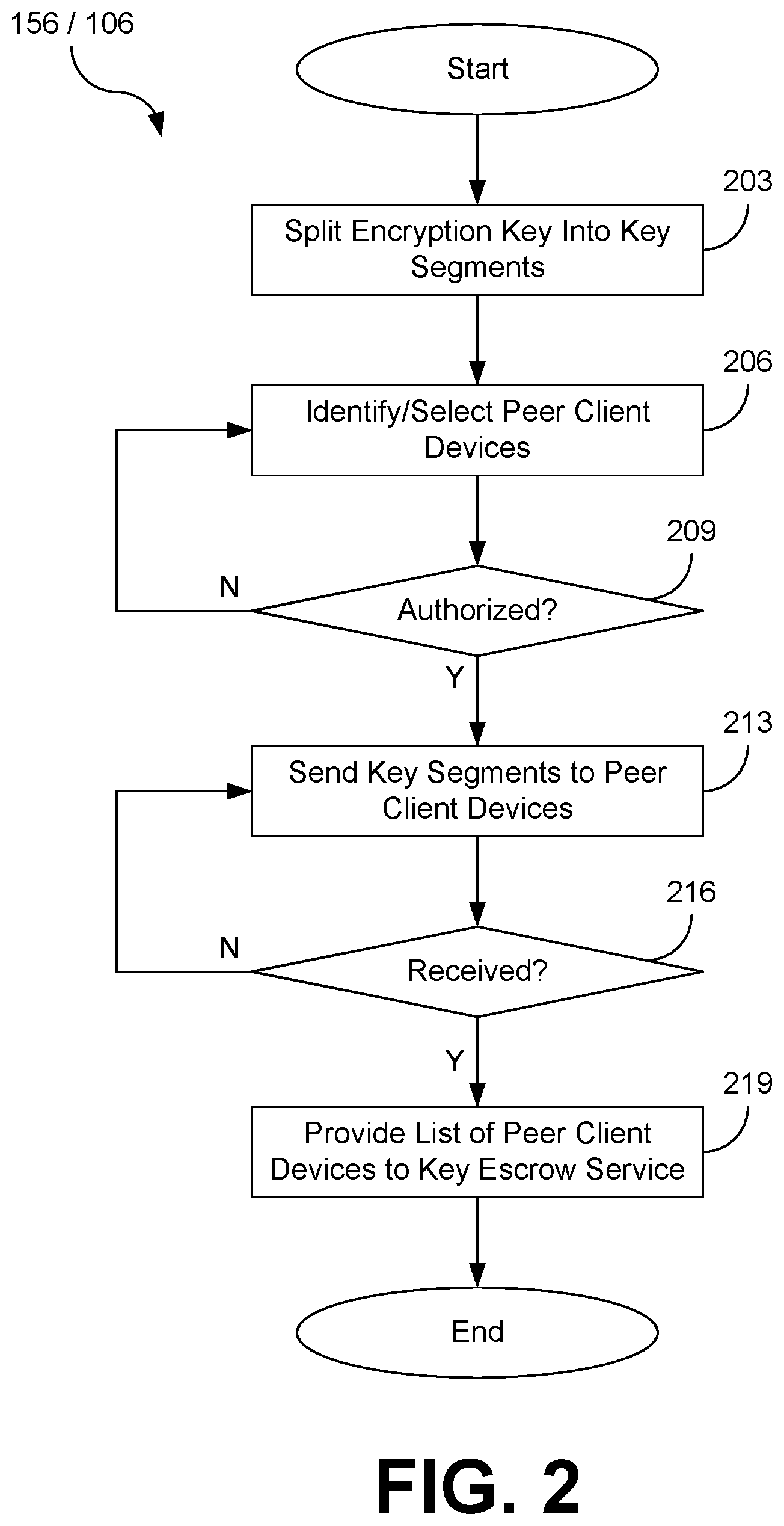 Patent US11818264 Figure 2 – Zero-knowledge key escrow