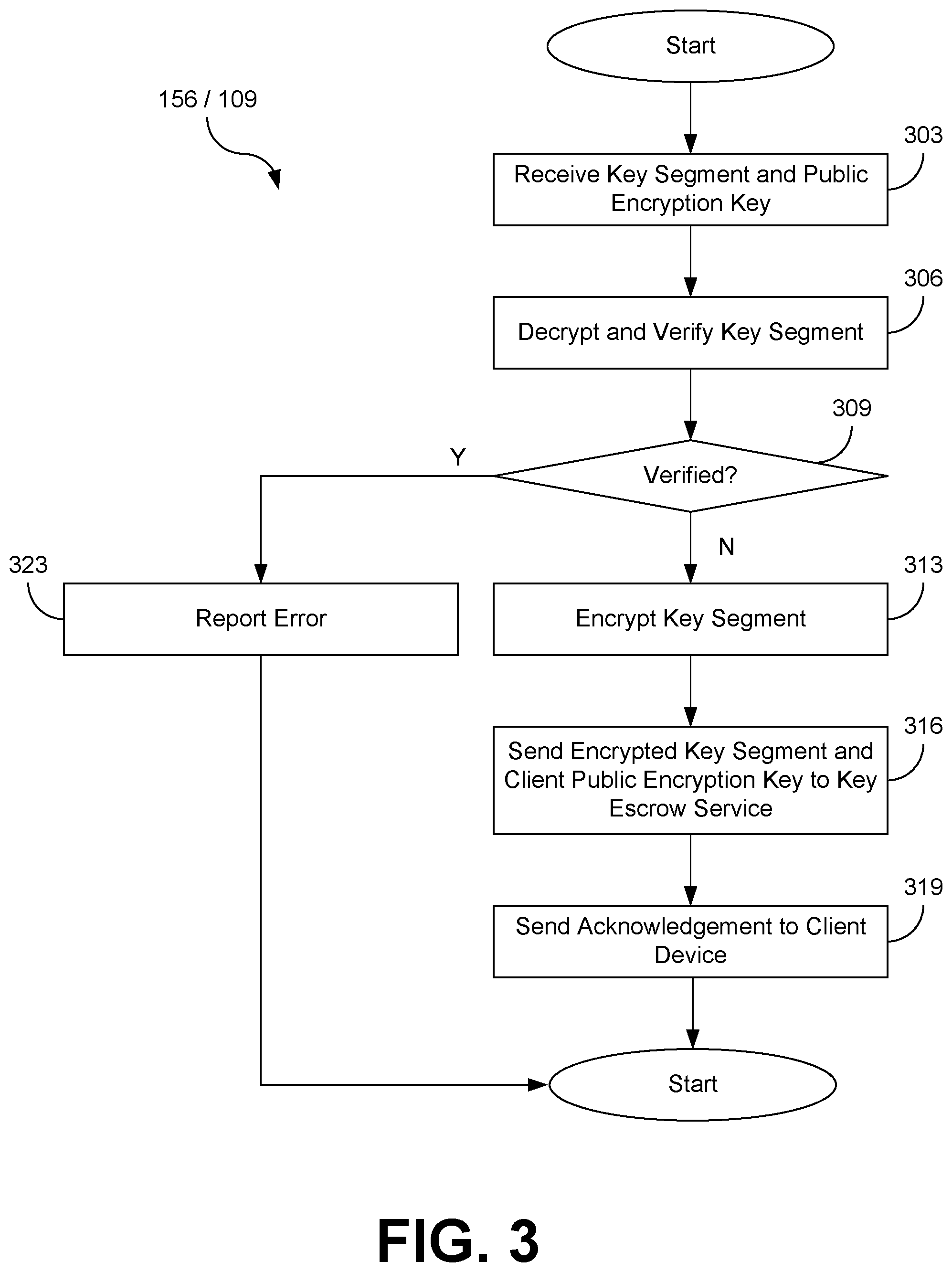 Patent US11818264 Figure 3 – Zero-knowledge key escrow