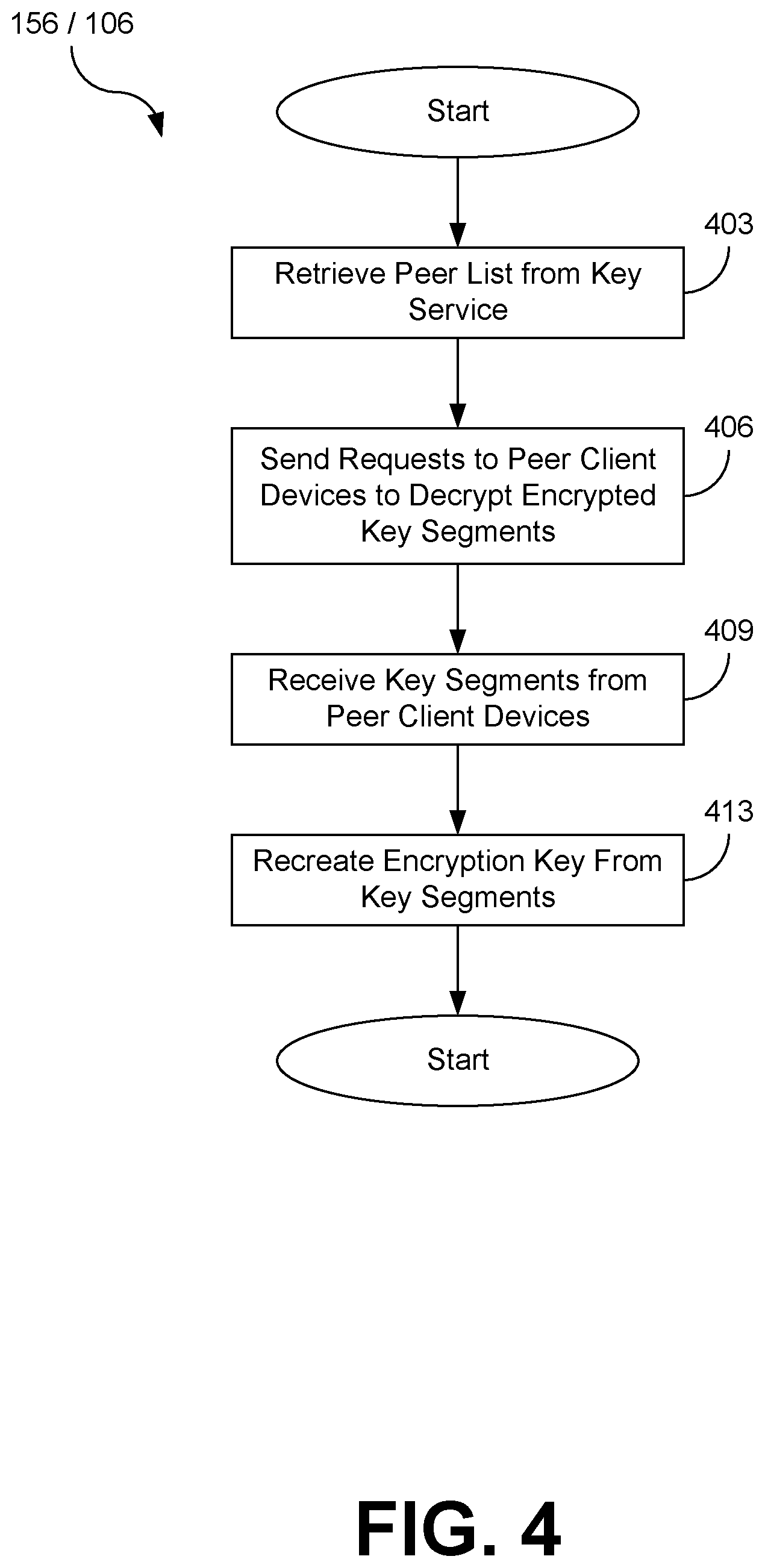 Patent US11818264 Figure 4 – Zero-knowledge key escrow