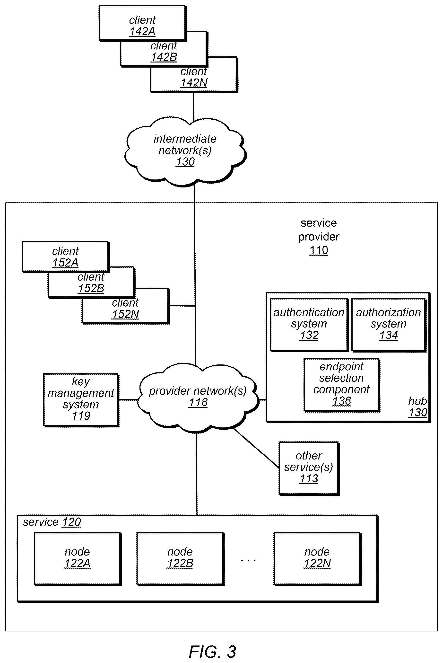 Patent US11818268 Figure 4 – Hub-based token generation and endpoint selection for secure channel establishment
