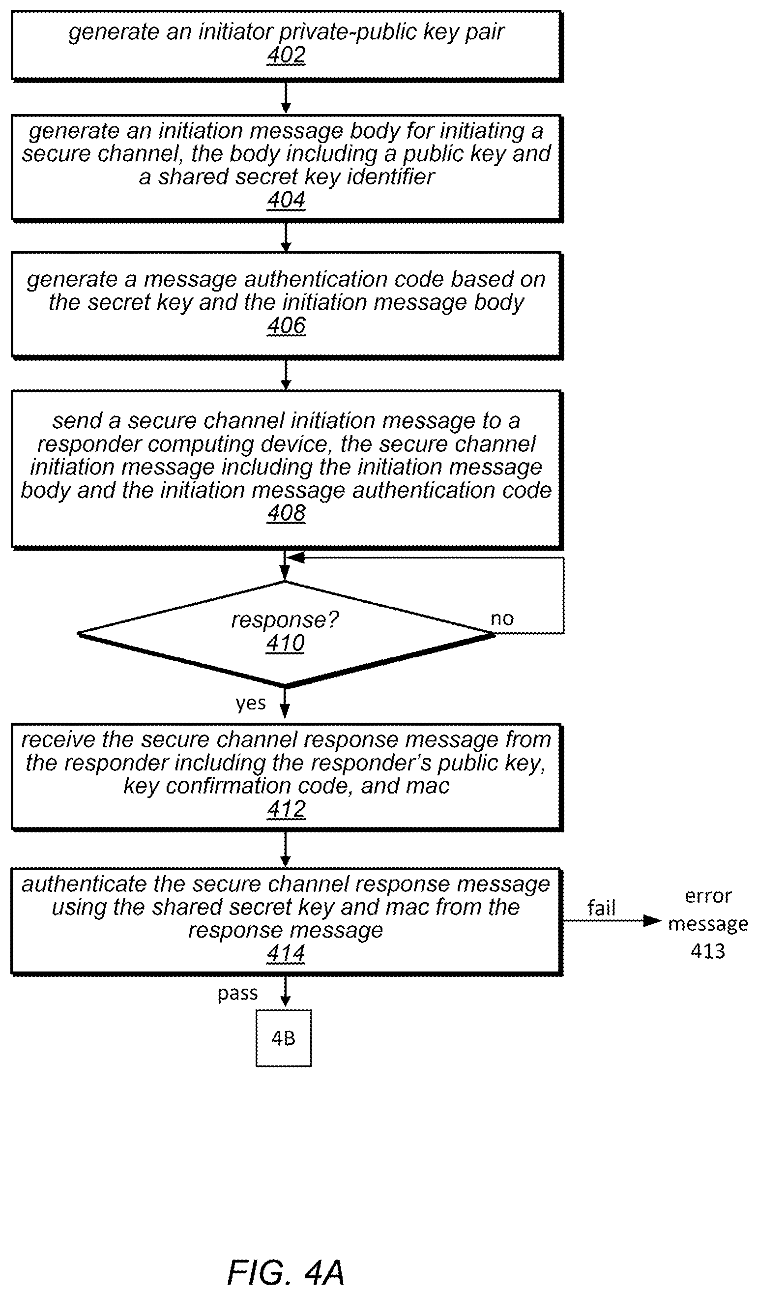 Patent US11818268 Figure 5 – Hub-based token generation and endpoint selection for secure channel establishment