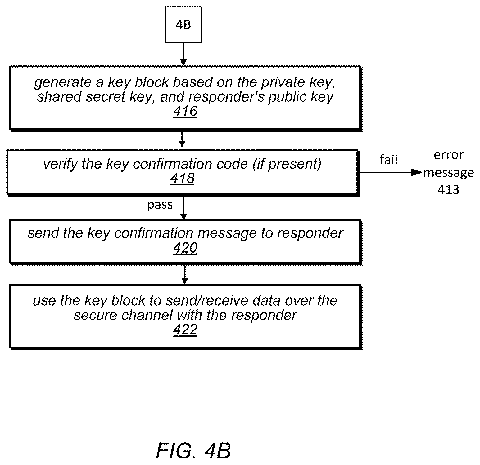 Patent US11818268 Figure 6 – Hub-based token generation and endpoint selection for secure channel establishment