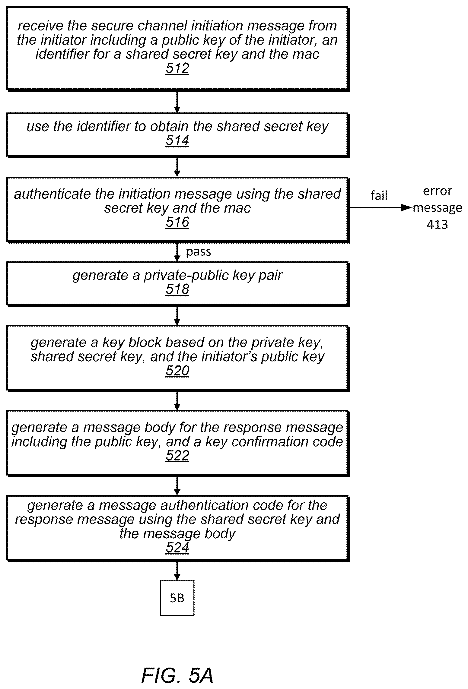 Patent US11818268 Figure 7 – Hub-based token generation and endpoint selection for secure channel establishment