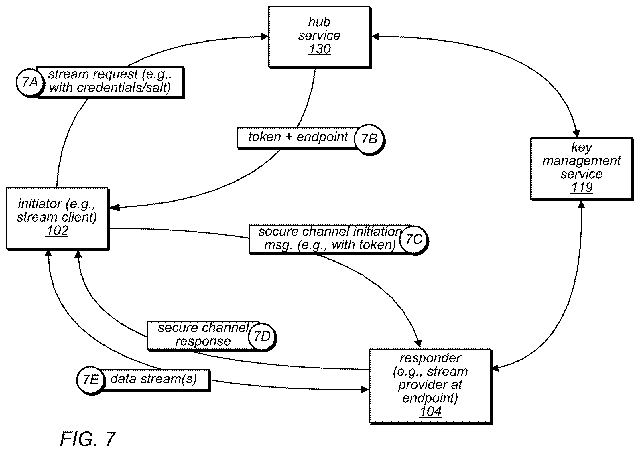 Patent US11818268 Figure 10 – Hub-based token generation and endpoint selection for secure channel establishment
