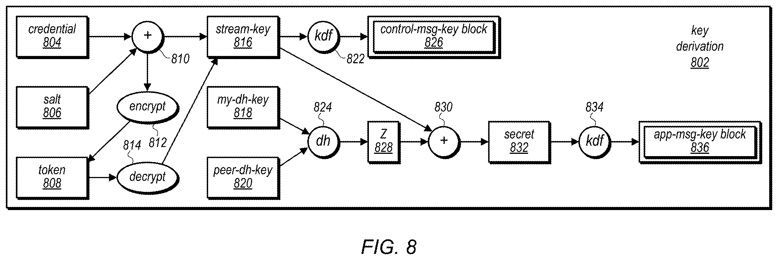 Patent US11818268 Figure 11 – Hub-based token generation and endpoint selection for secure channel establishment