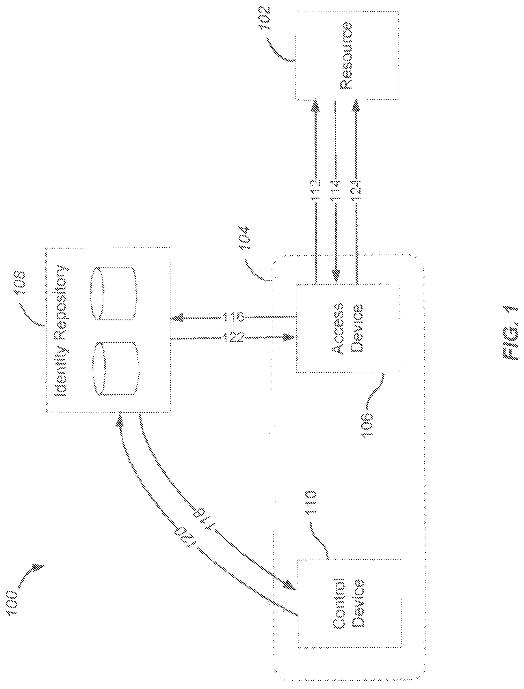 Patent US11818272 Figure 1 – Methods and systems for device authentication