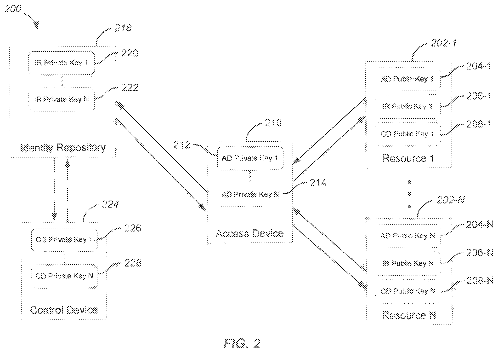 Patent US11818272 Figure 2 – Methods and systems for device authentication