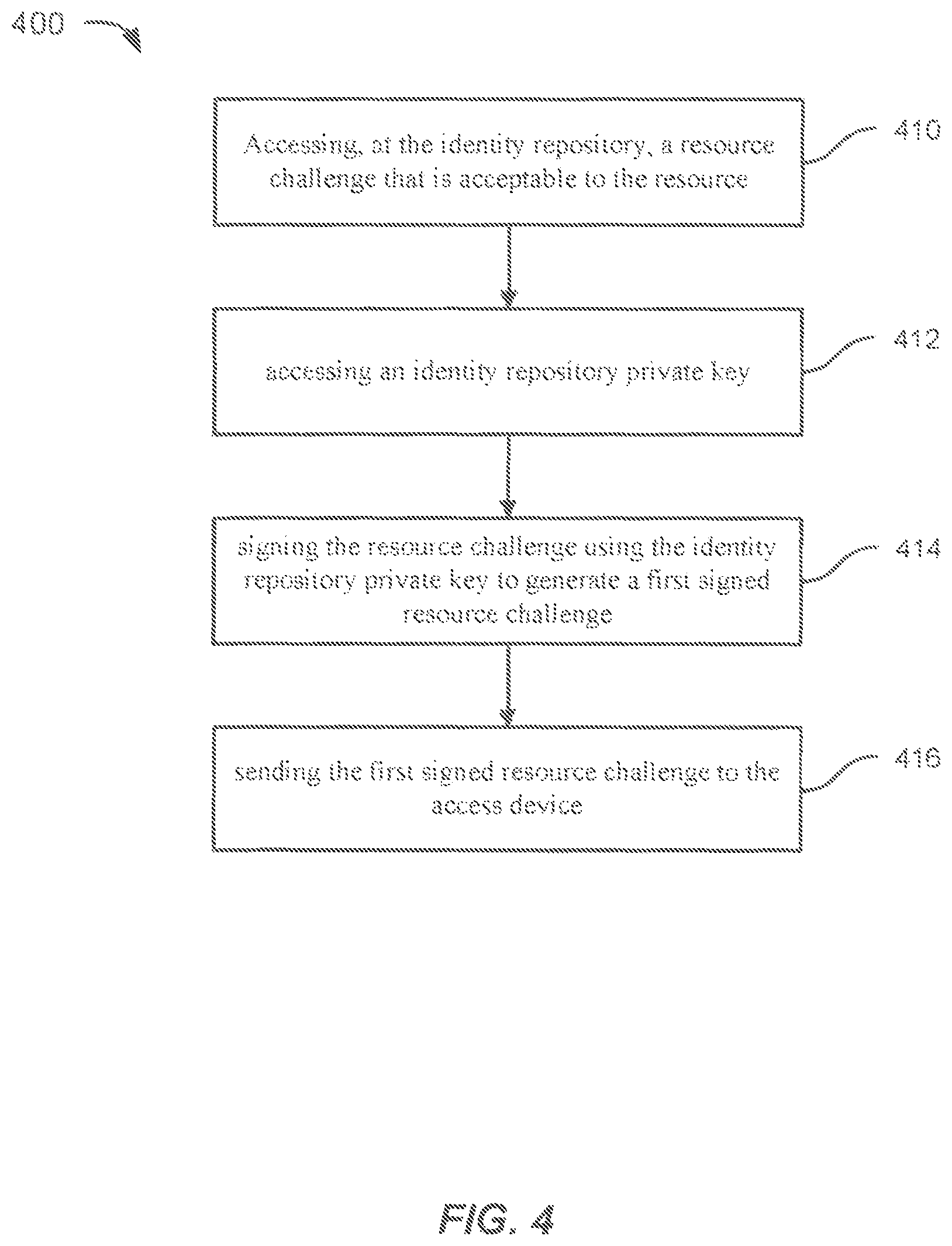 Patent US11818272 Figure 4 – Methods and systems for device authentication