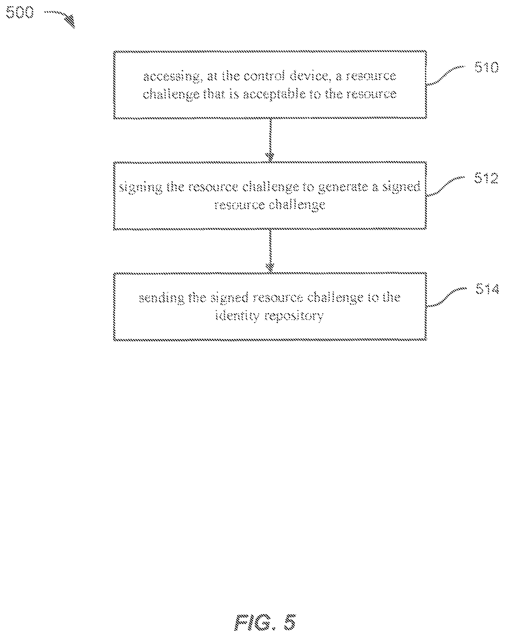Patent US11818272 Figure 5 – Methods and systems for device authentication