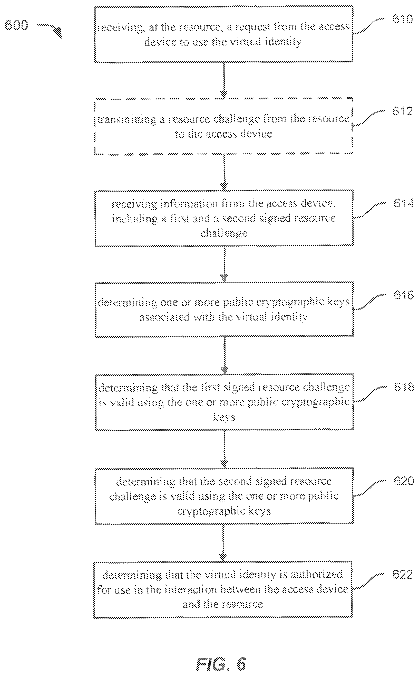 Patent US11818272 Figure 6 – Methods and systems for device authentication