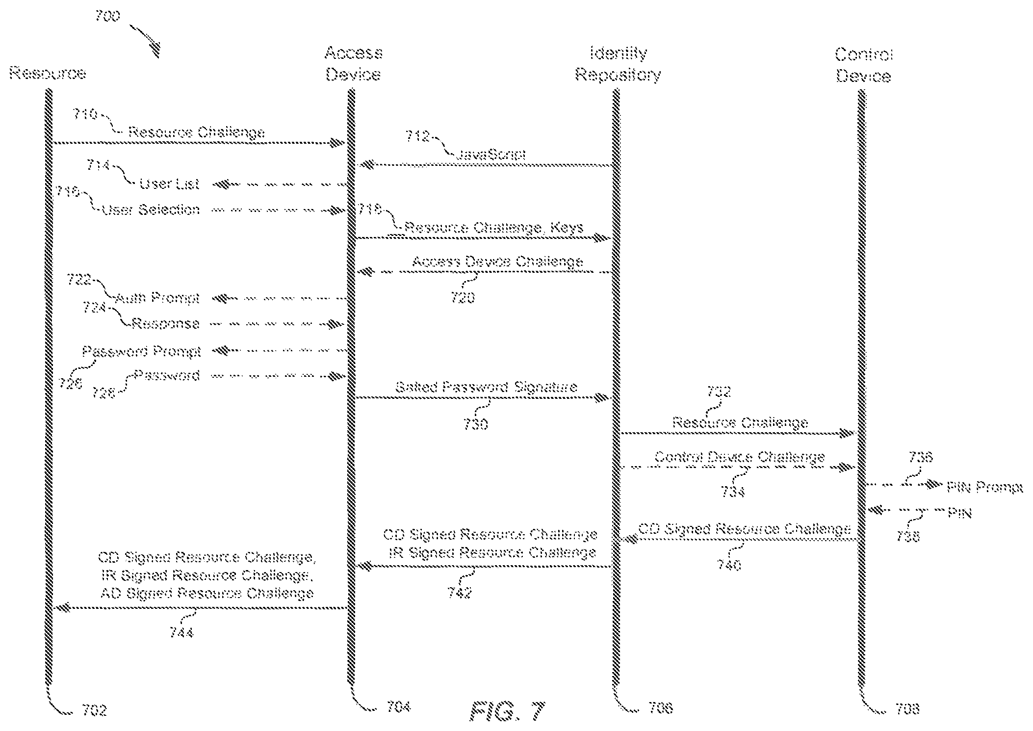 Patent US11818272 Figure 7 – Methods and systems for device authentication