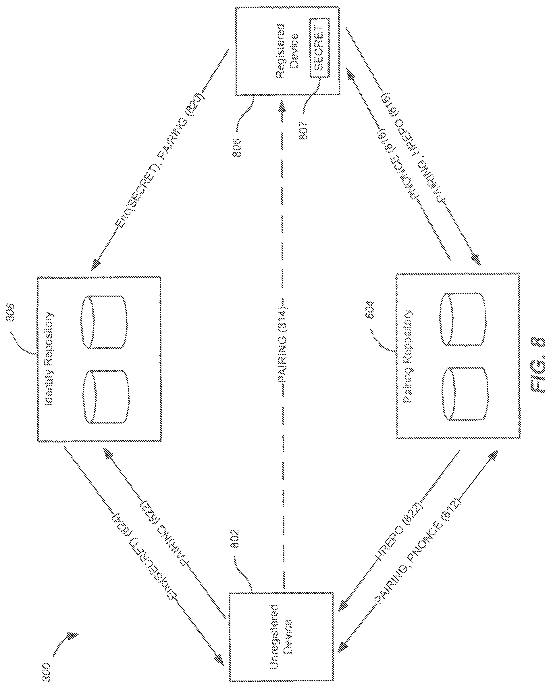 Patent US11818272 Figure 8 – Methods and systems for device authentication