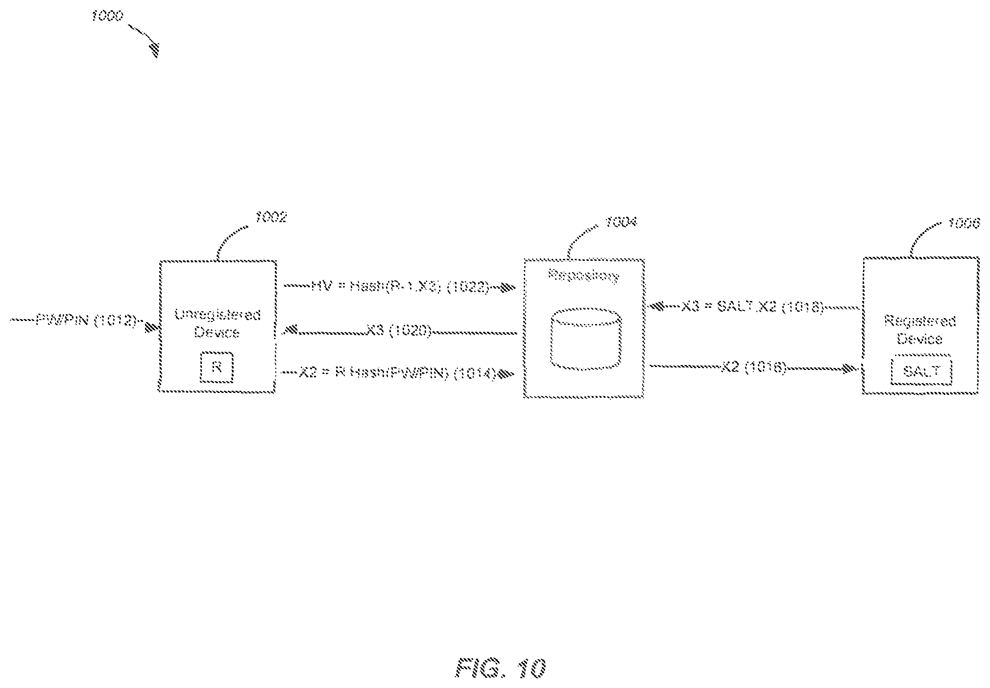 Patent US11818272 Figure 10 – Methods and systems for device authentication