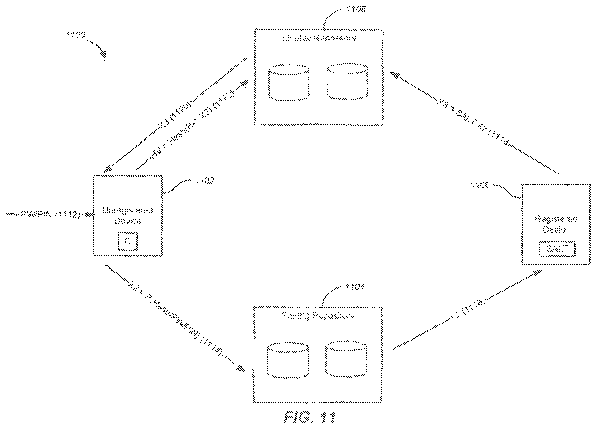 Patent US11818272 Figure 11 – Methods and systems for device authentication