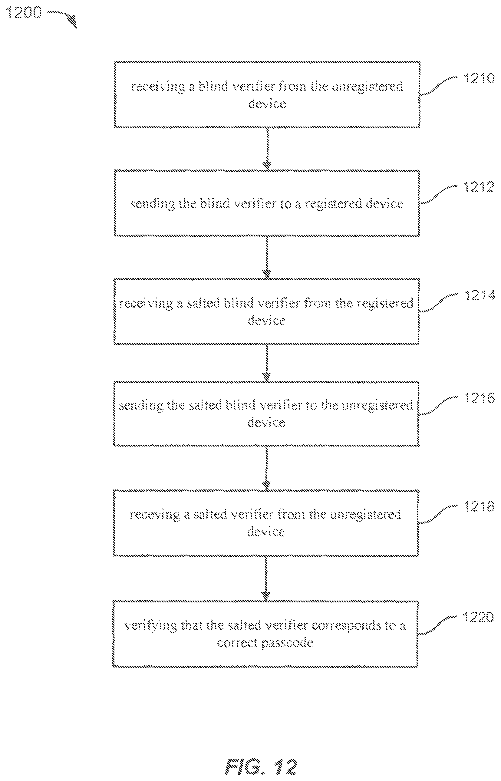 Patent US11818272 Figure 12 – Methods and systems for device authentication