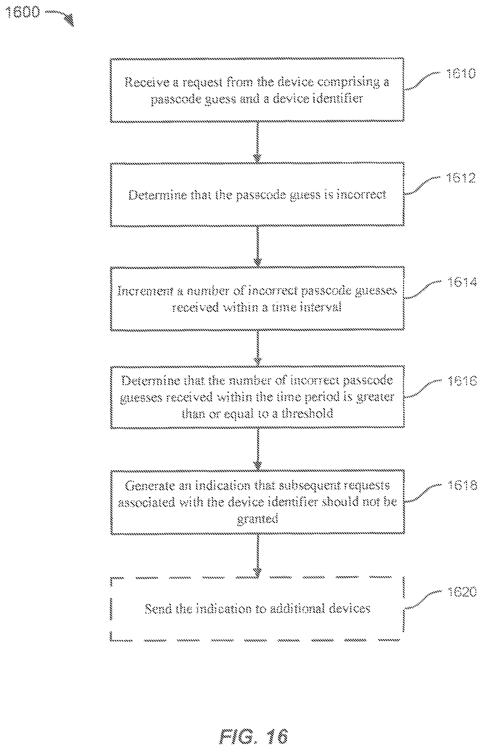 Patent US11818272 Figure 16 – Methods and systems for device authentication