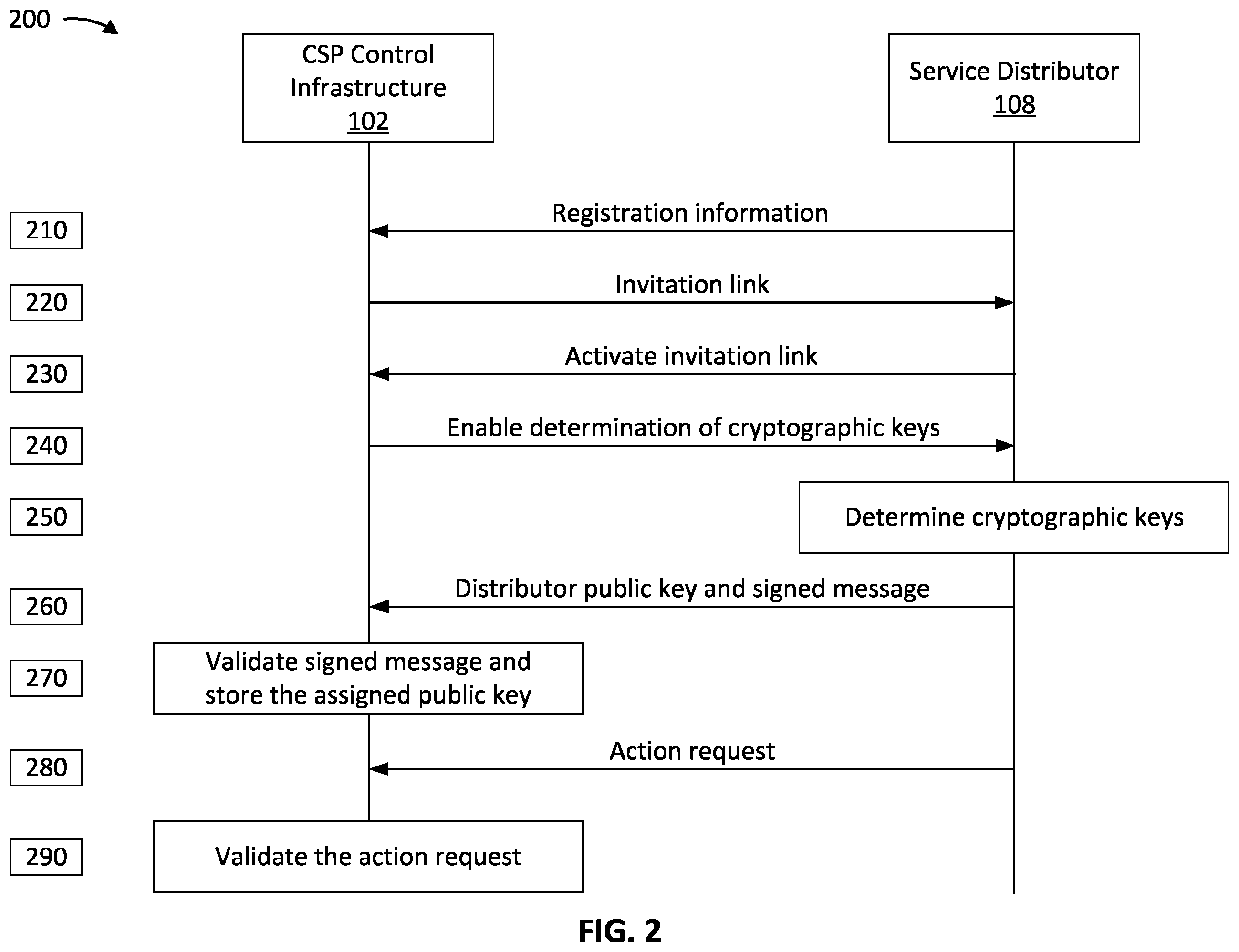 Patent US11818276 Figure 2 – Optimized header information to enable access control