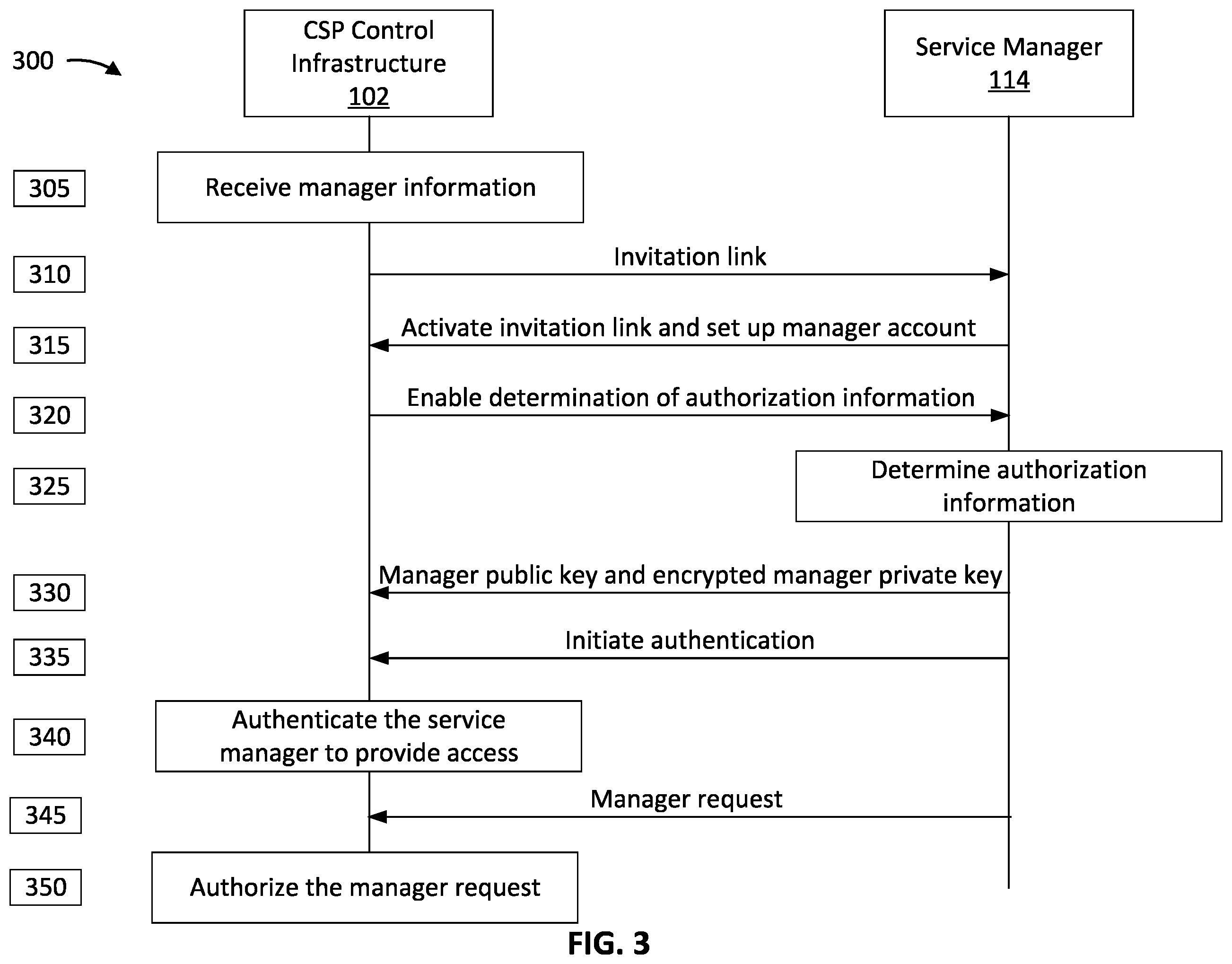 Patent US11818276 Figure 3 – Optimized header information to enable access control