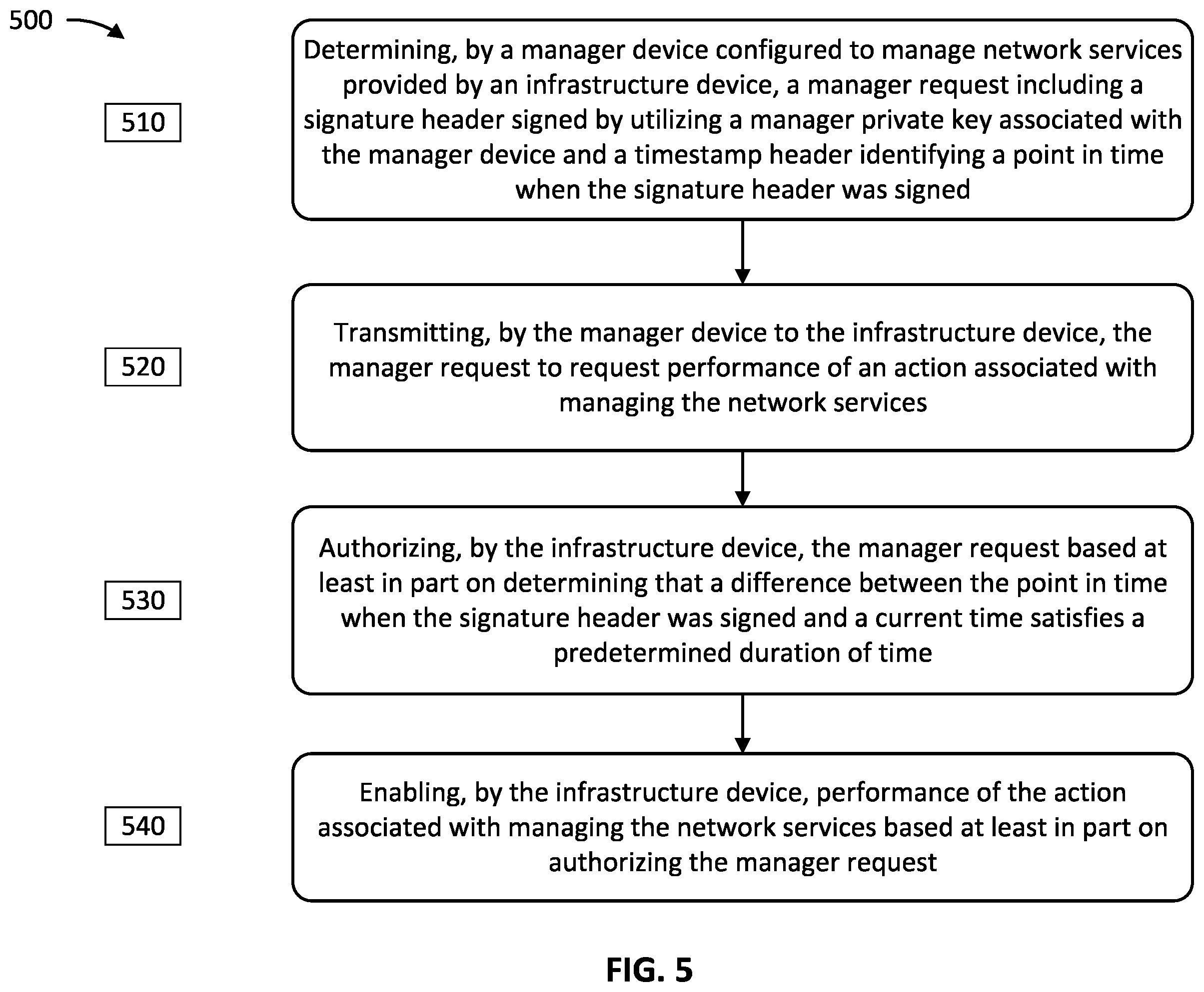 Patent US11818276 Figure 5 – Optimized header information to enable access control