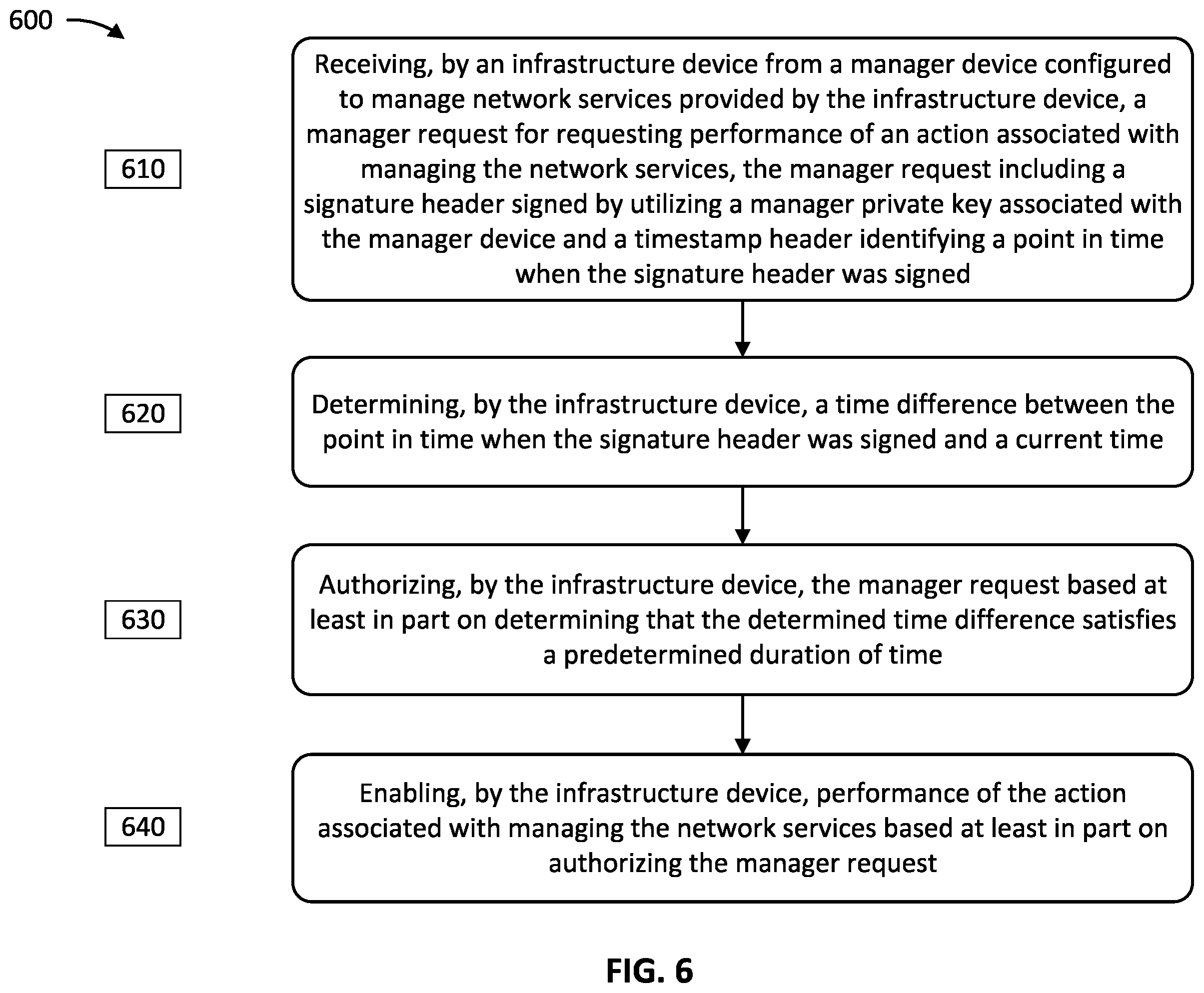 Patent US11818276 Figure 6 – Optimized header information to enable access control