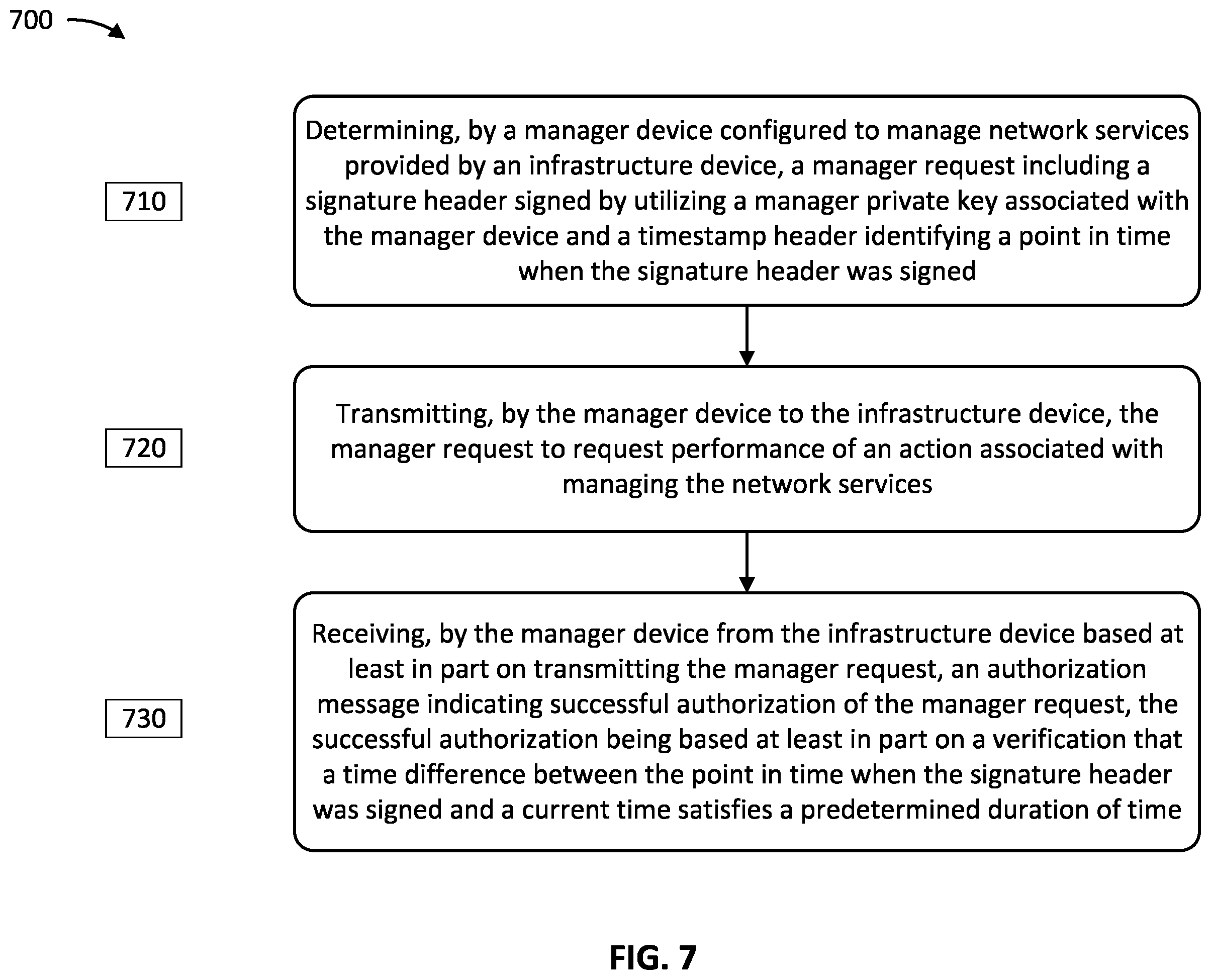 Patent US11818276 Figure 7 – Optimized header information to enable access control