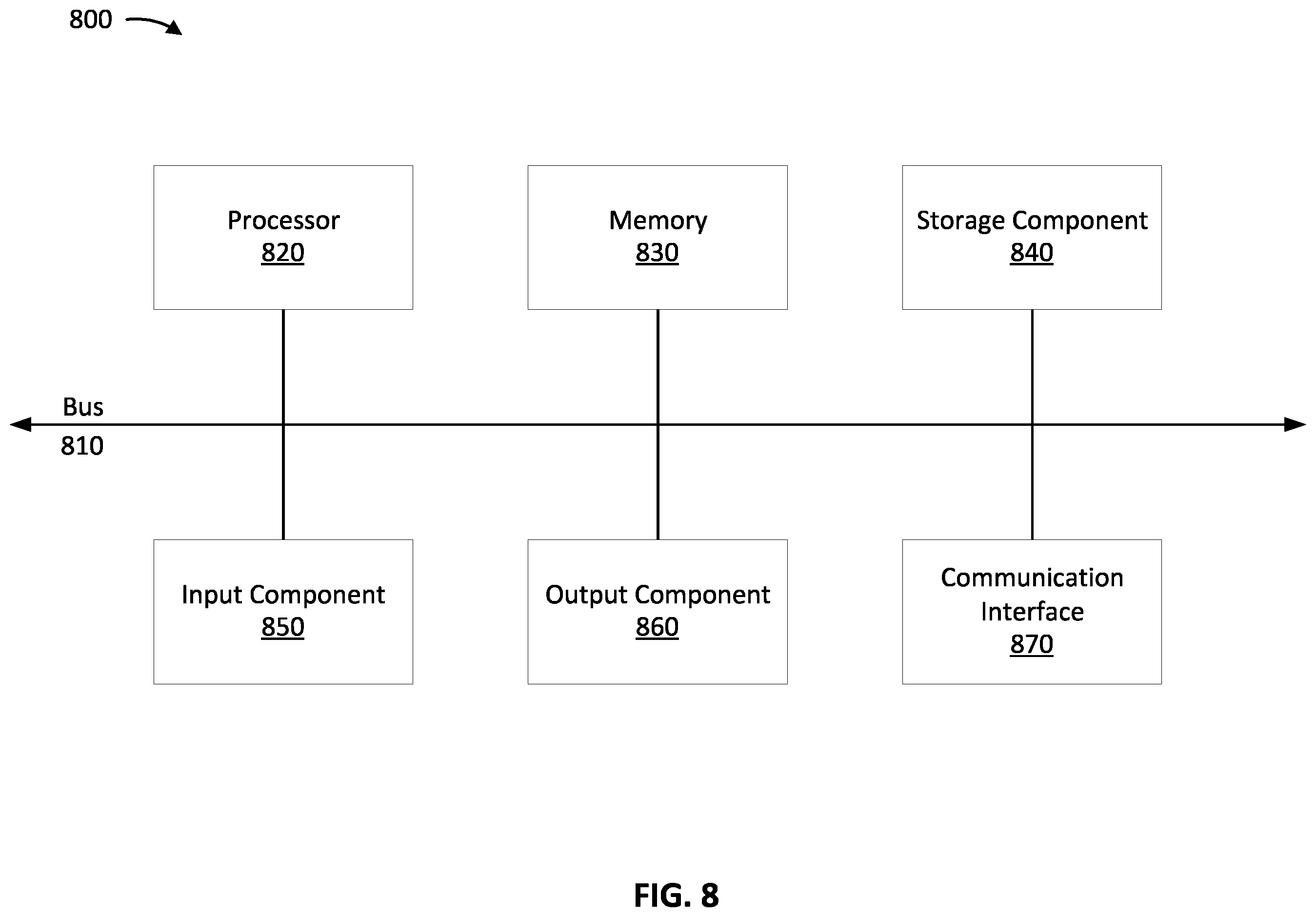 Patent US11818276 Figure 8 – Optimized header information to enable access control