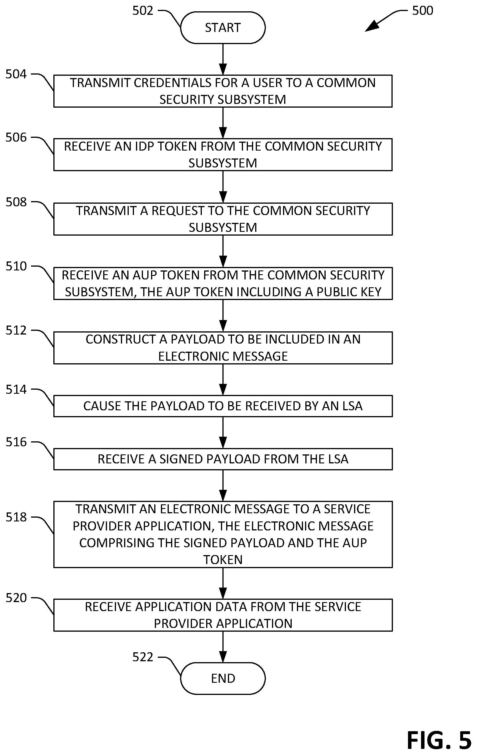 Patent US11818277 Figure 5 – Computing system for electronic message tamper-proofing