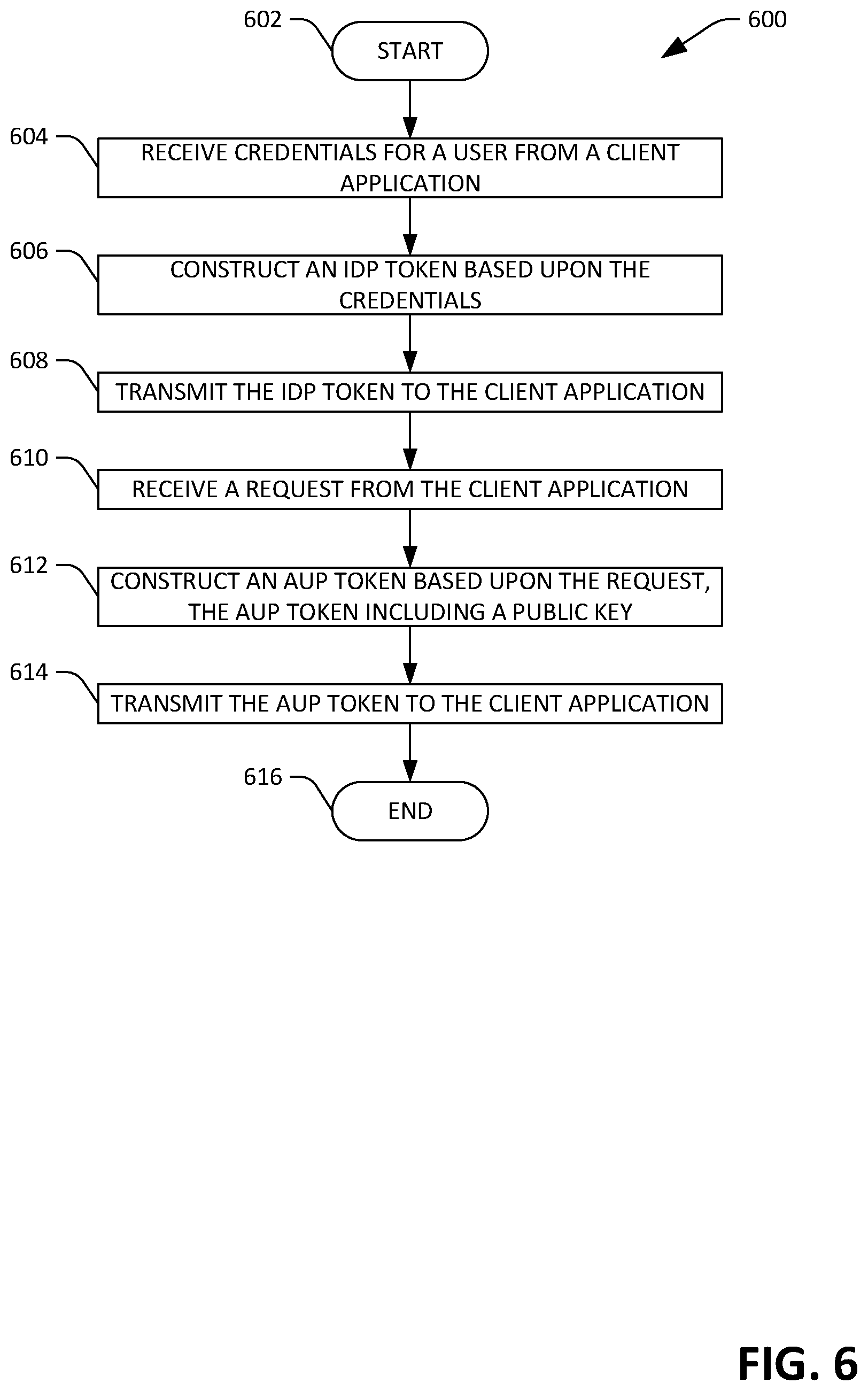 Patent US11818277 Figure 6 – Computing system for electronic message tamper-proofing