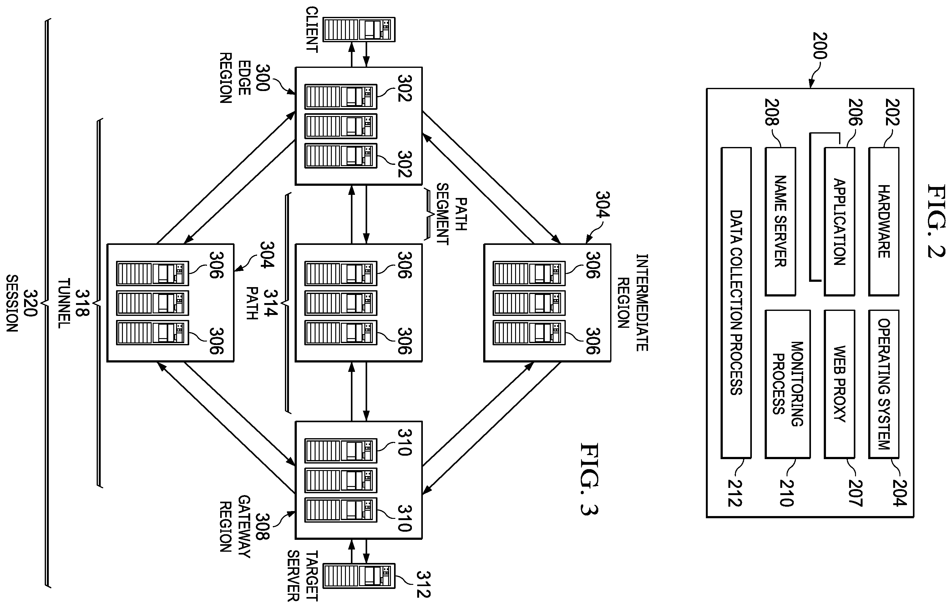 Patent US11818279 Figure 2 – Certificate authority (CA) security model in an overlay network supporting a branch appliance
