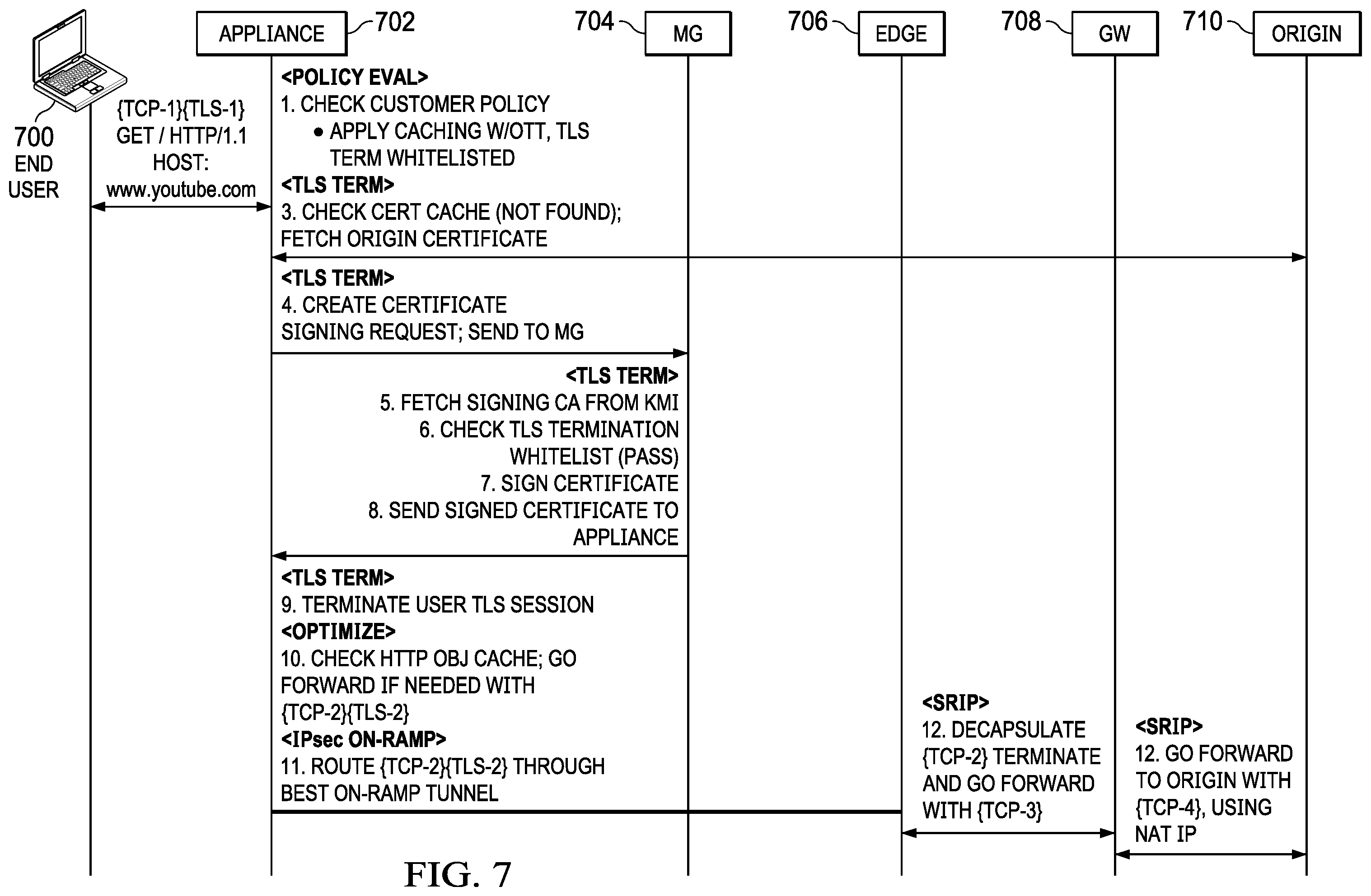Patent US11818279 Figure 5 – Certificate authority (CA) security model in an overlay network supporting a branch appliance