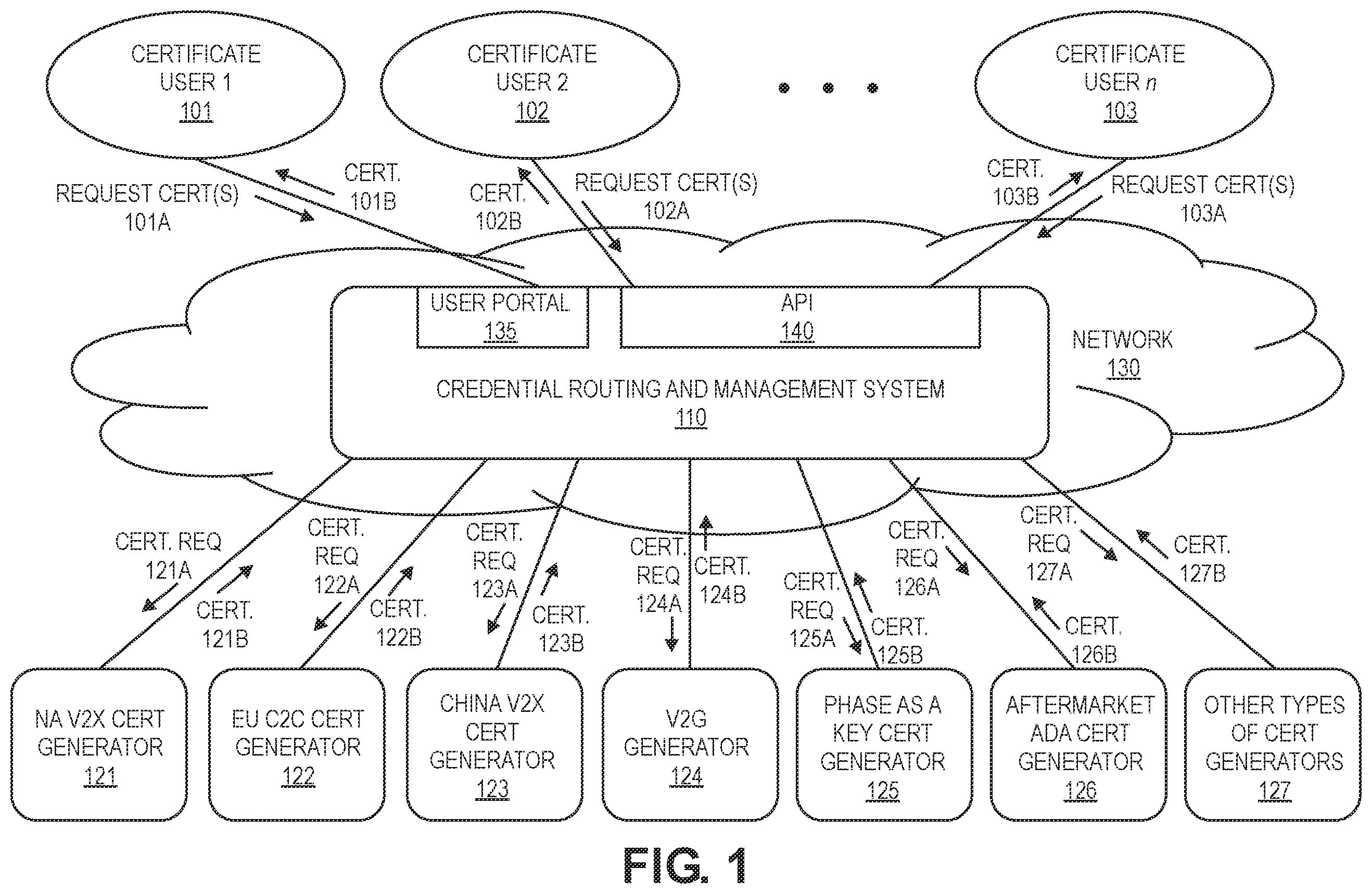 Patent US11818280 Figure 1 – Systems and methods for centrally managing and routing multiple credentials