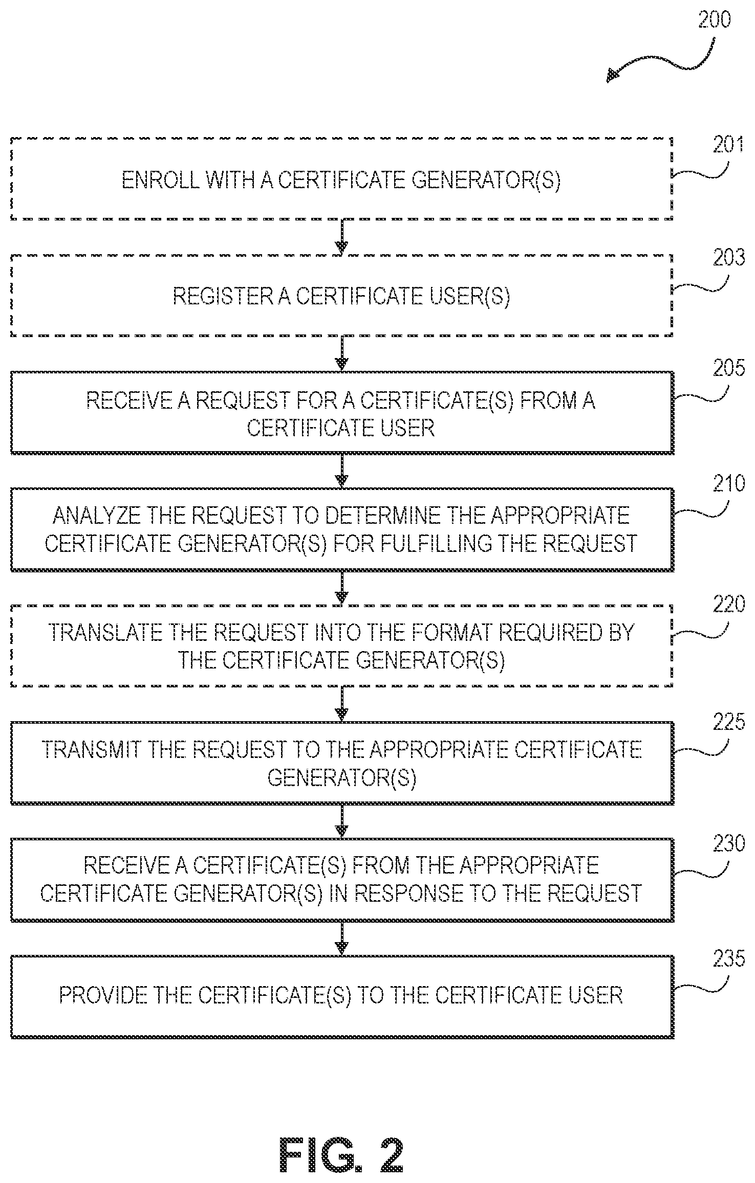 Patent US11818280 Figure 2 – Systems and methods for centrally managing and routing multiple credentials