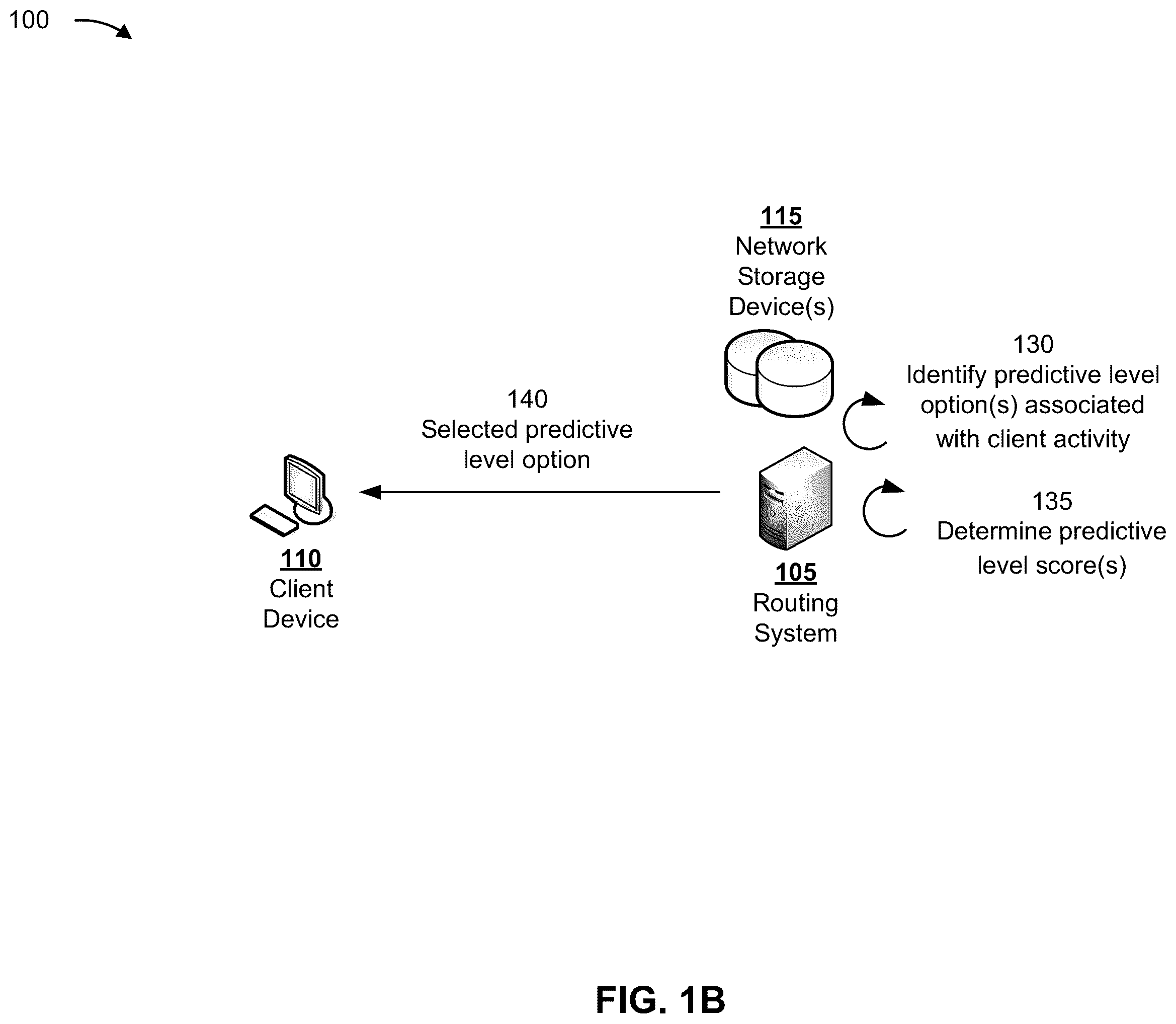 Patent US11818293 Figure 2 – Systems and methods for determining optimum customer routing path