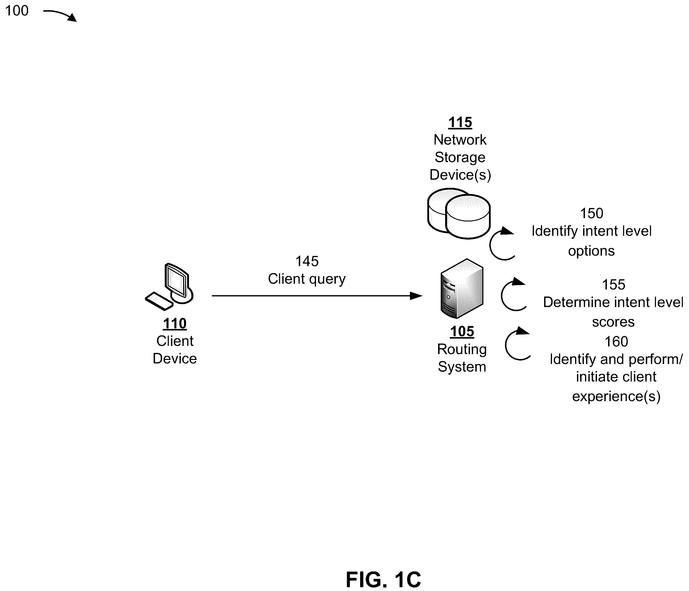 Patent US11818293 Figure 3 – Systems and methods for determining optimum customer routing path