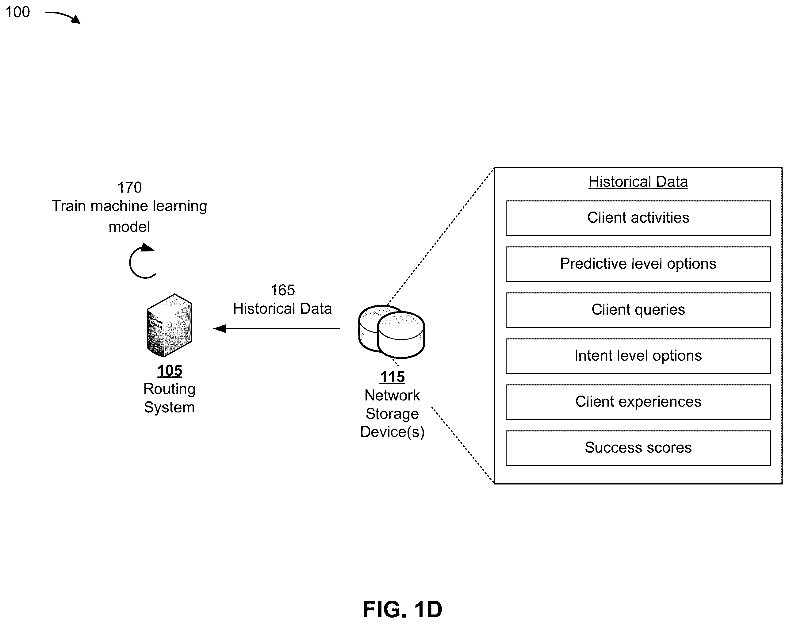 Patent US11818293 Figure 4 – Systems and methods for determining optimum customer routing path