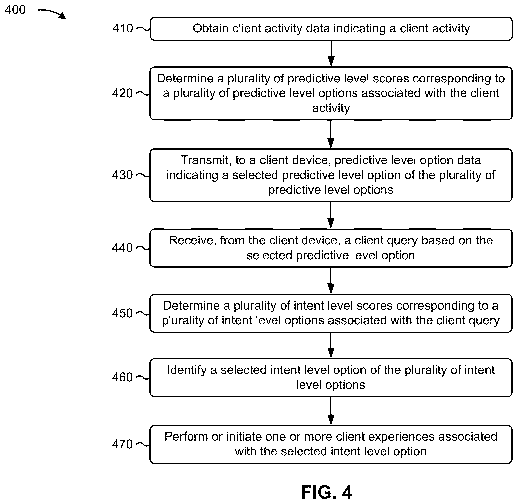 Patent US11818293 Figure 7 – Systems and methods for determining optimum customer routing path