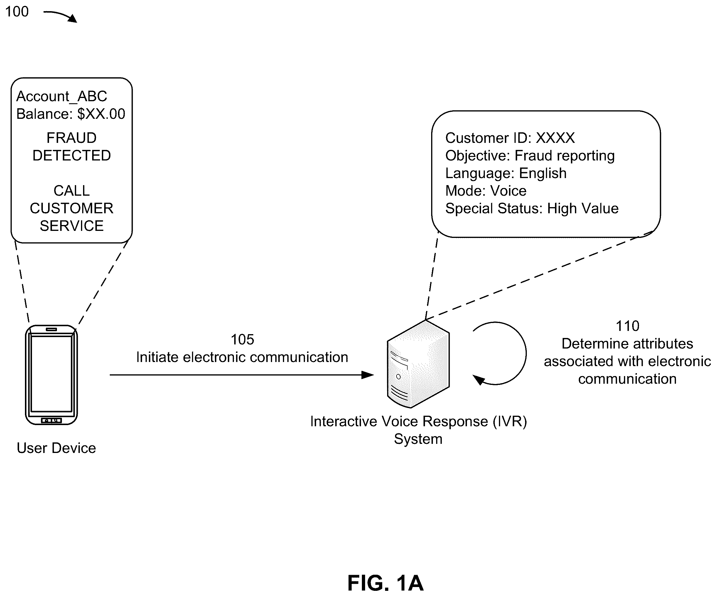 Patent US11818294 Figure 1 – Selecting a target queue for an electronic communication